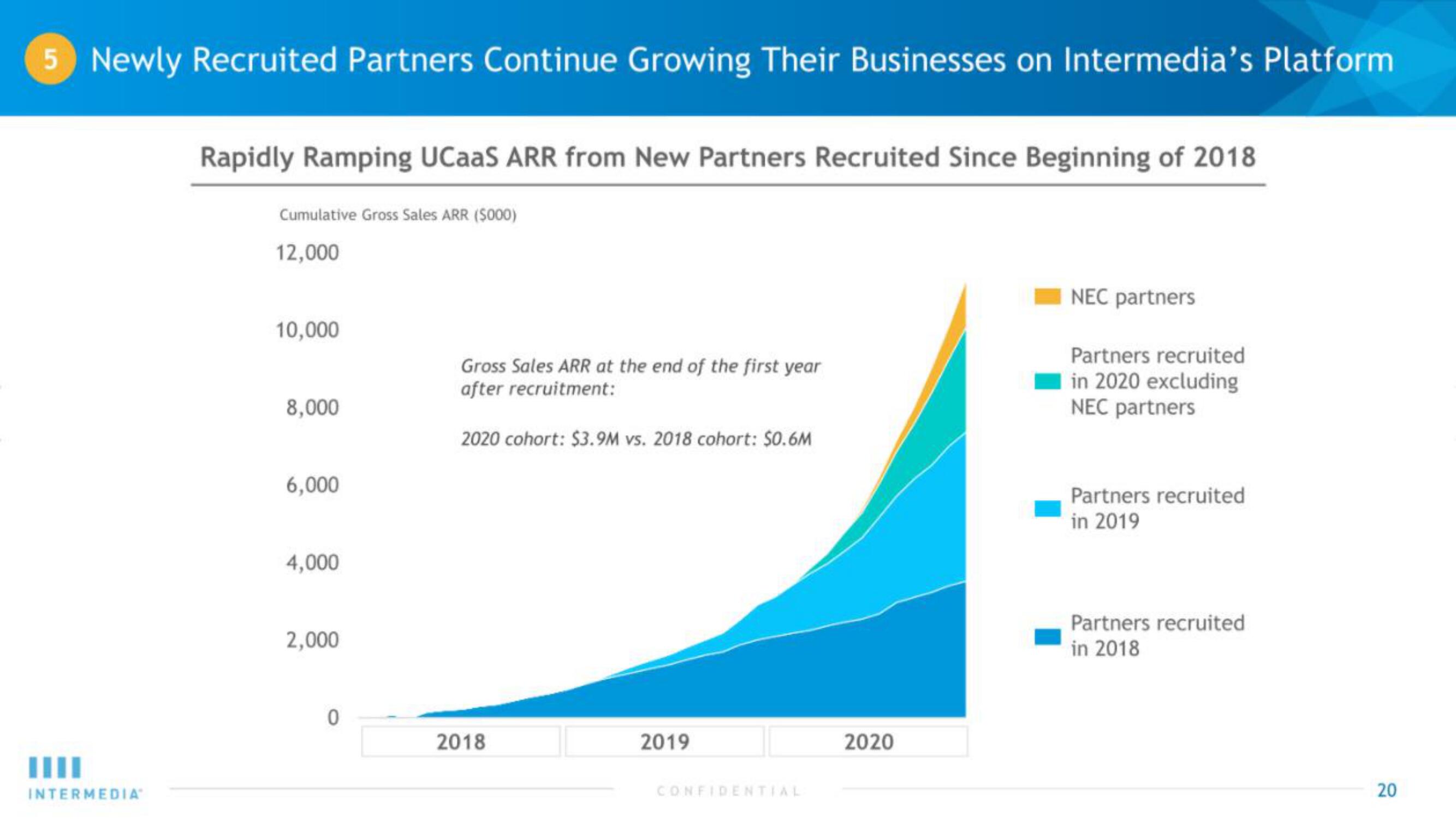 Intermedia IPO Presentation Deck slide image #20