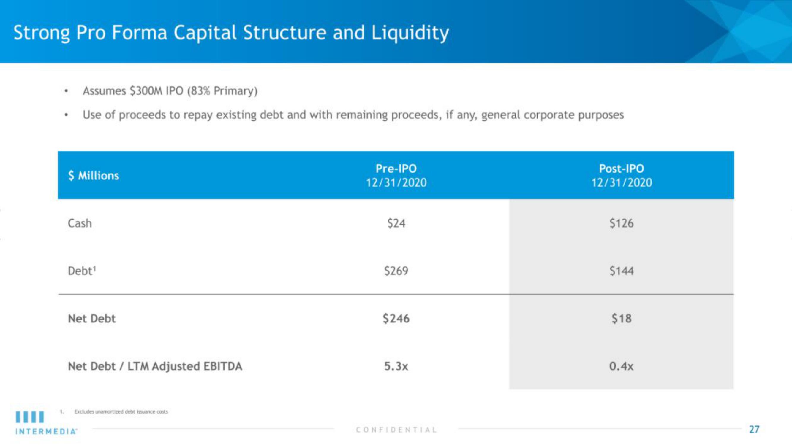 Intermedia IPO Presentation Deck slide image #27