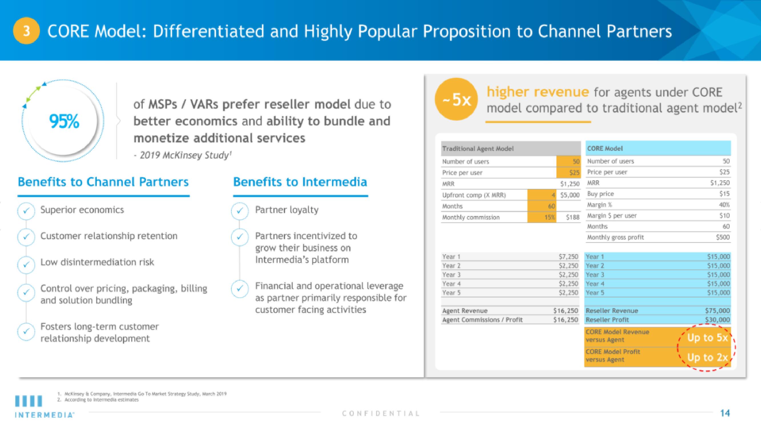 Intermedia IPO Presentation Deck slide image #14