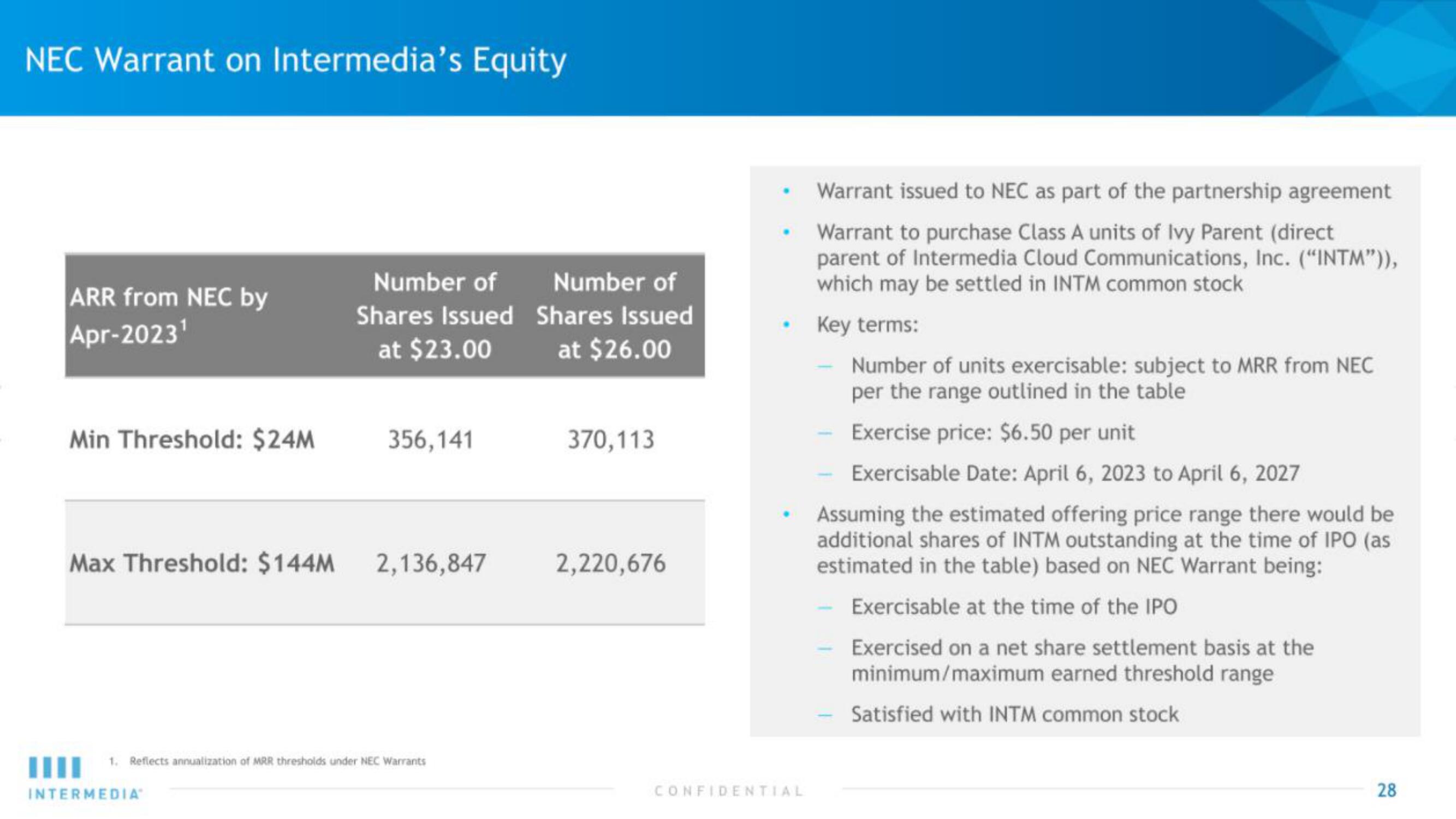 Intermedia IPO Presentation Deck slide image #28