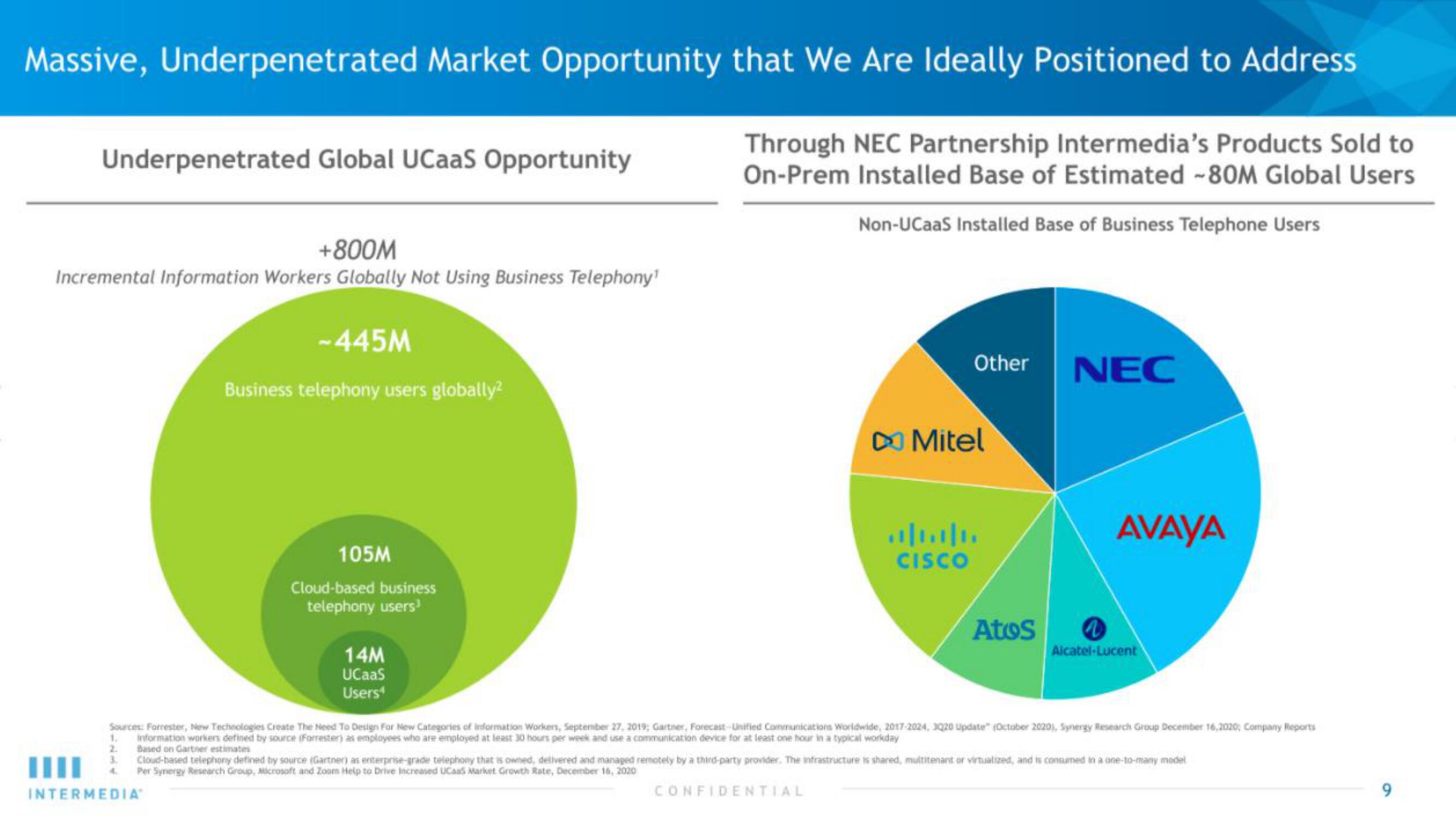 Intermedia IPO Presentation Deck slide image #9