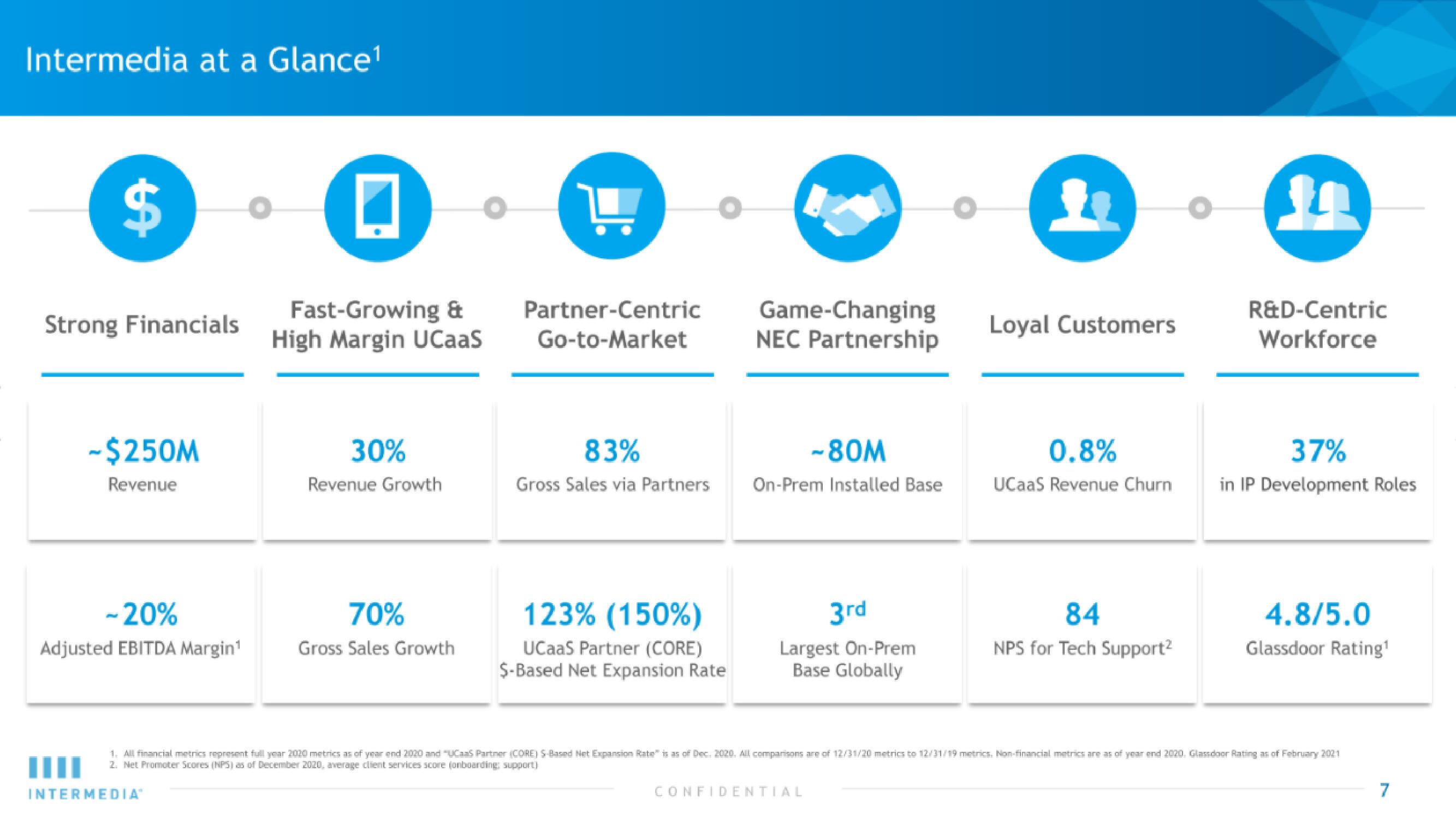 Intermedia IPO Presentation Deck slide image #7