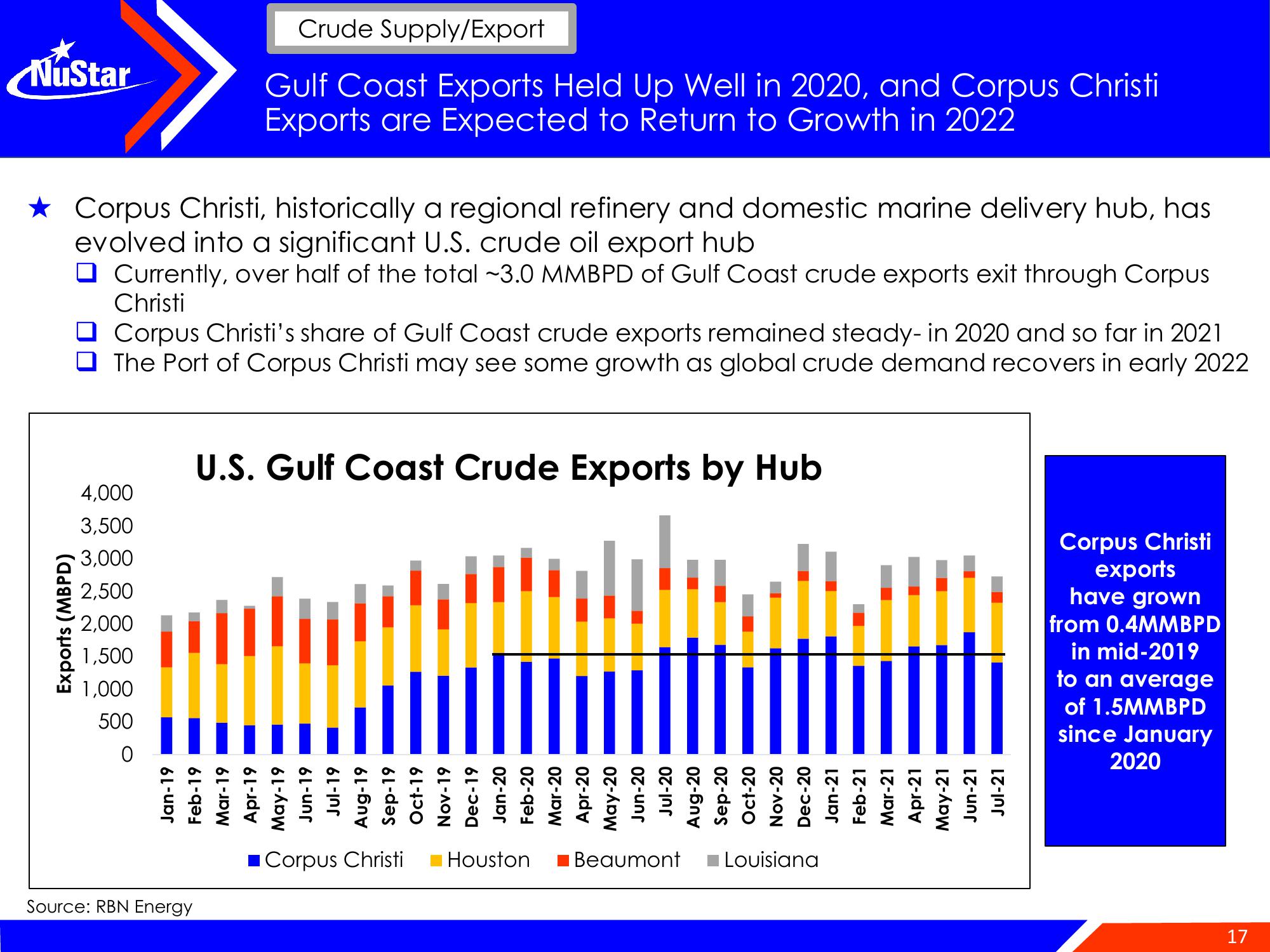 NuStar Energy Investor Conference Presentation Deck slide image #17