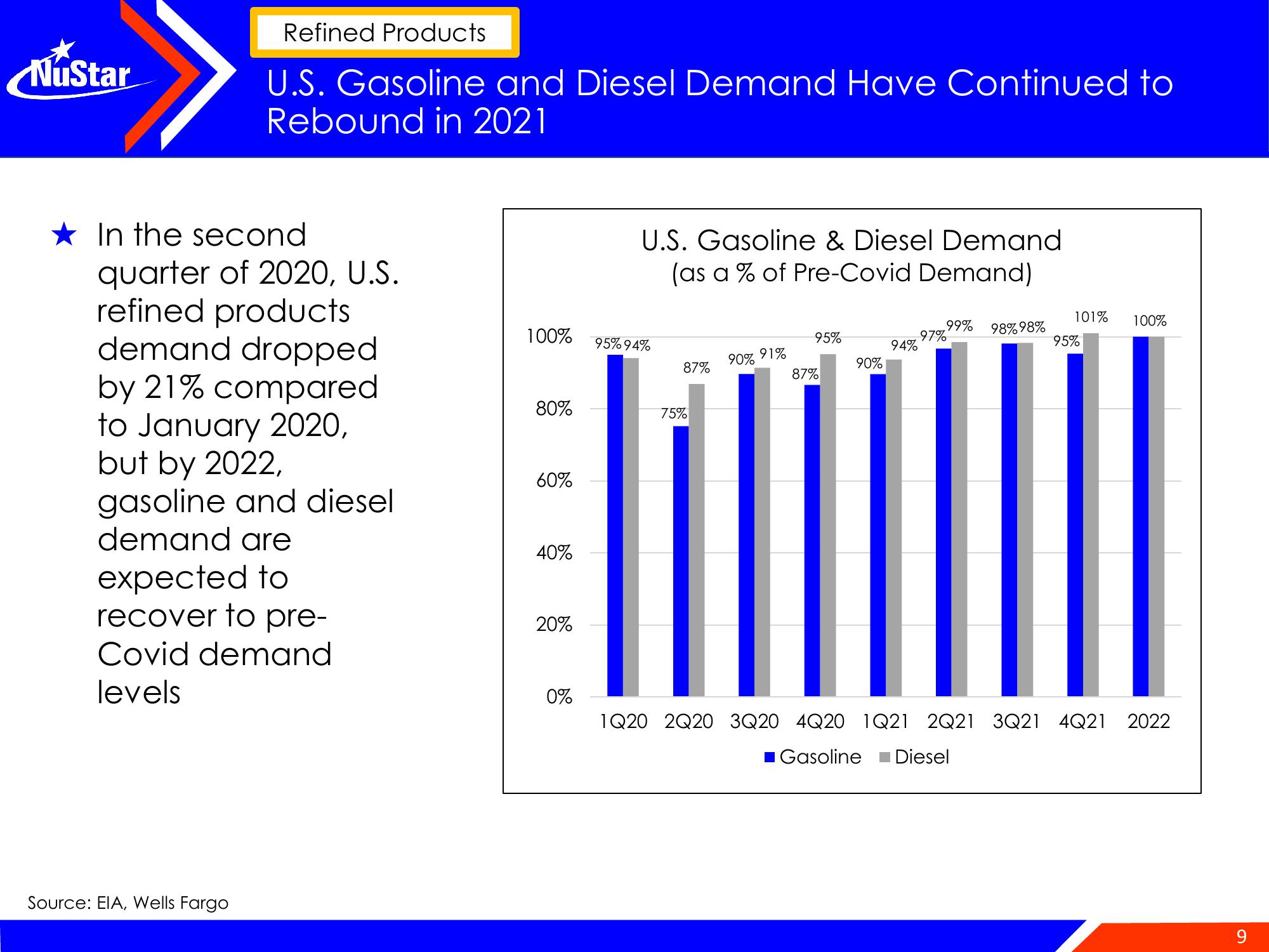 NuStar Energy Investor Conference Presentation Deck slide image #9