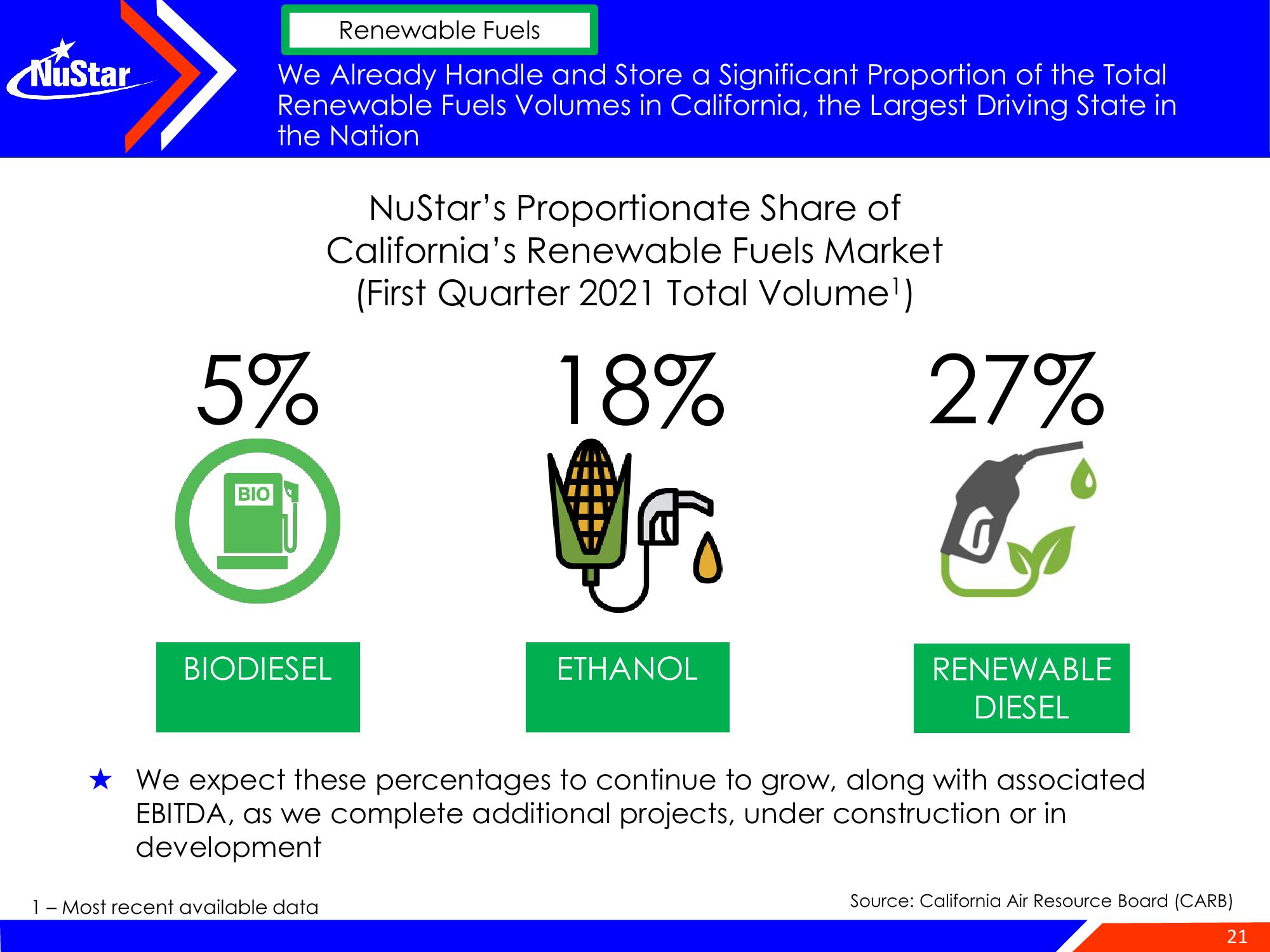 NuStar Energy Investor Conference Presentation Deck slide image #21