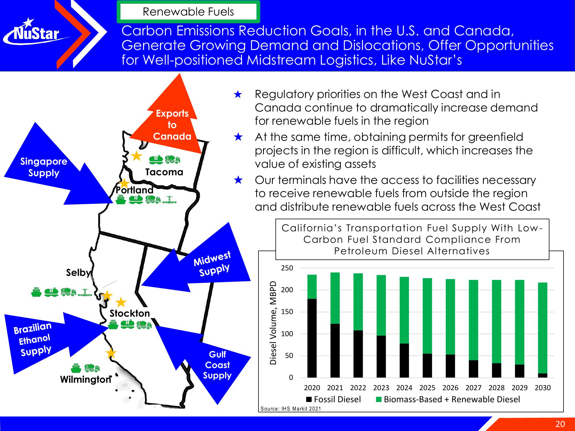 NuStar Energy Investor Conference Presentation Deck slide image #20