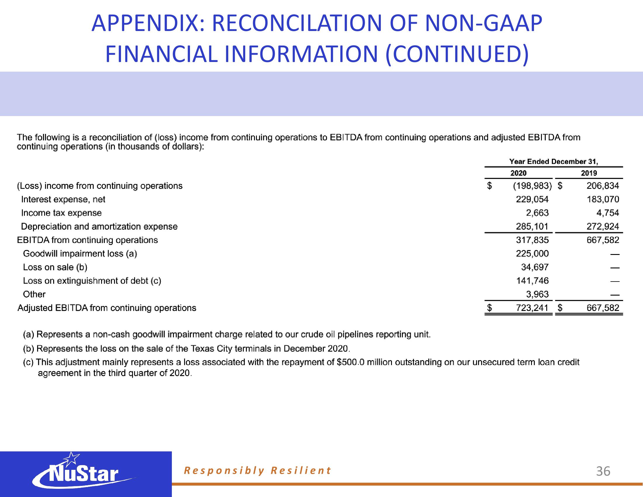 NuStar Energy Investor Conference Presentation Deck slide image #71