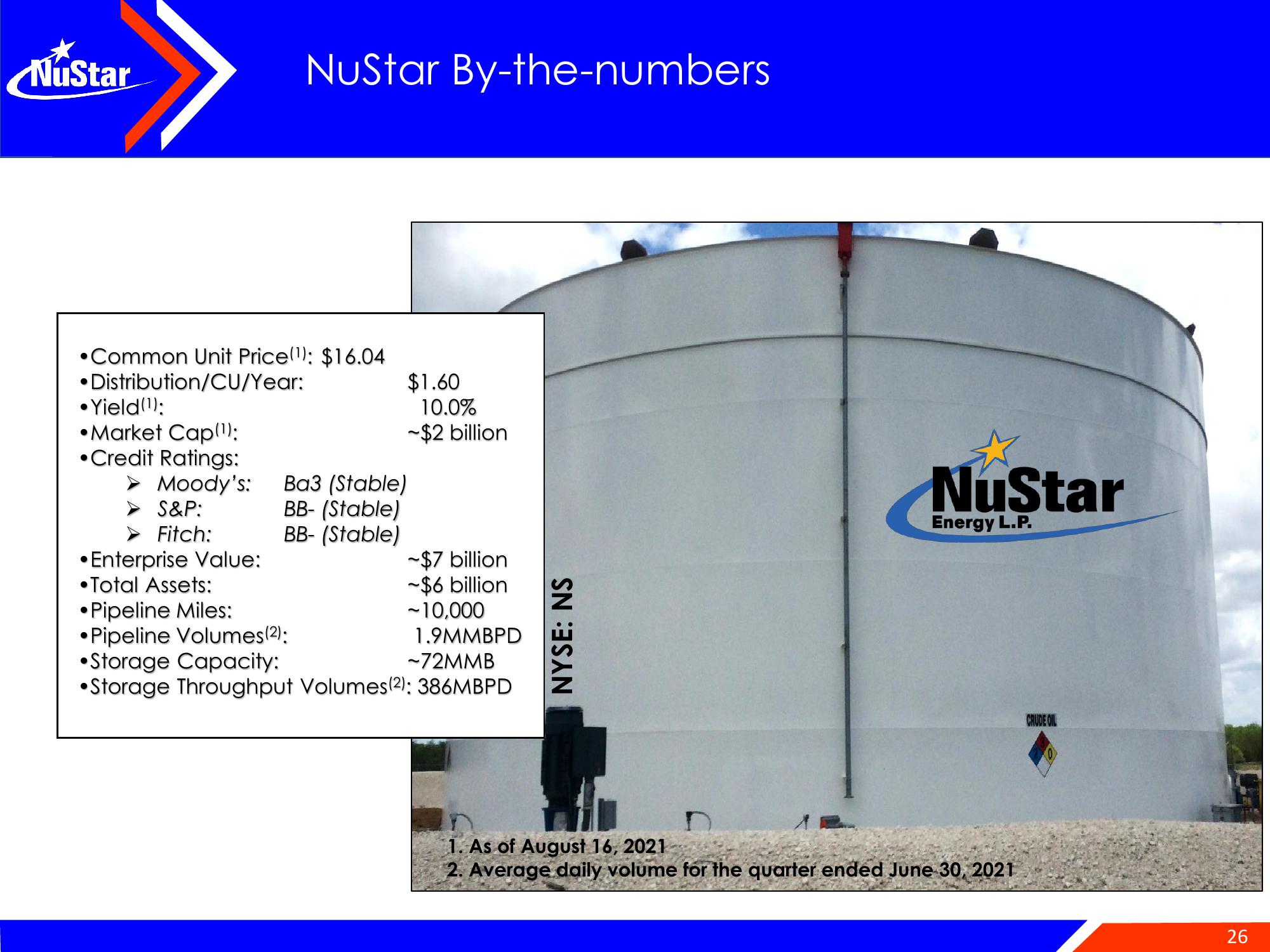 NuStar Energy Investor Conference Presentation Deck slide image #26