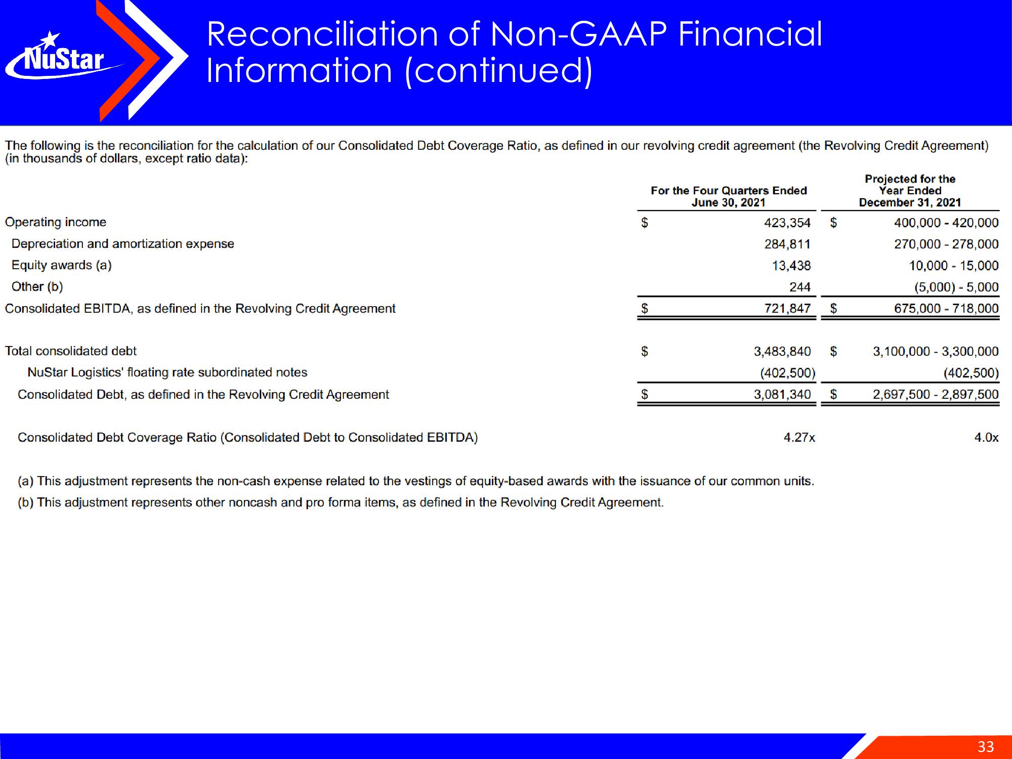 NuStar Energy Investor Conference Presentation Deck slide image #33