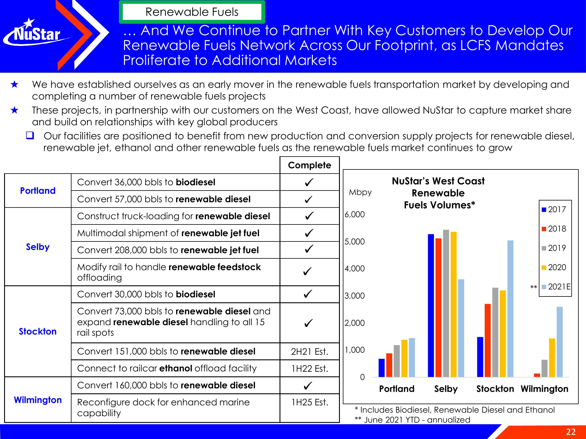 NuStar Energy Investor Conference Presentation Deck slide image #22