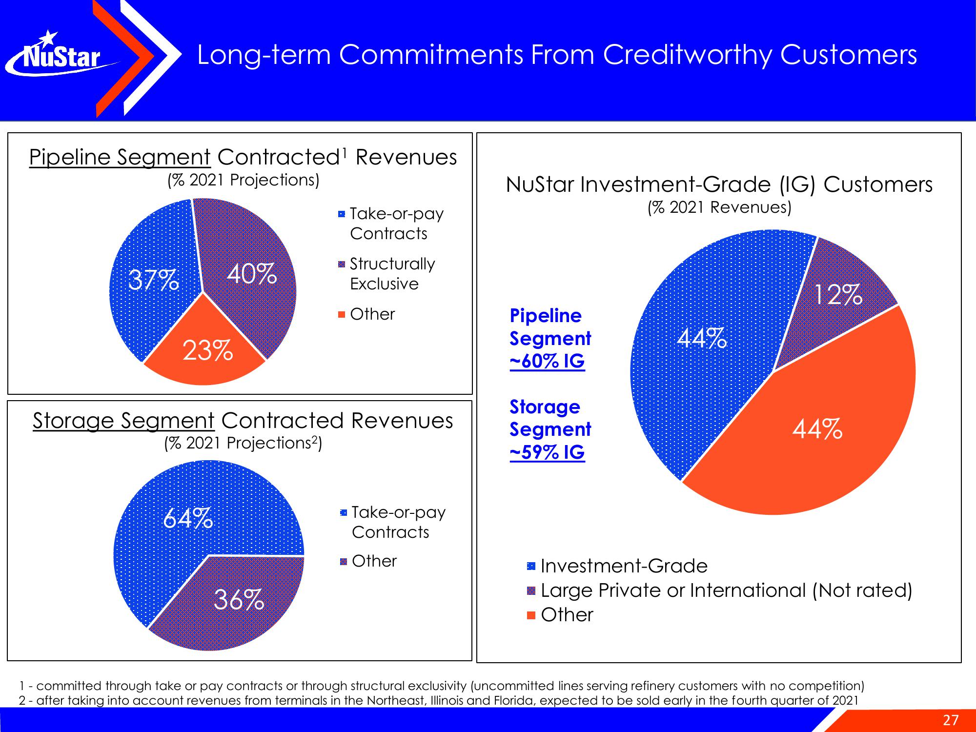 NuStar Energy Investor Conference Presentation Deck slide image #27