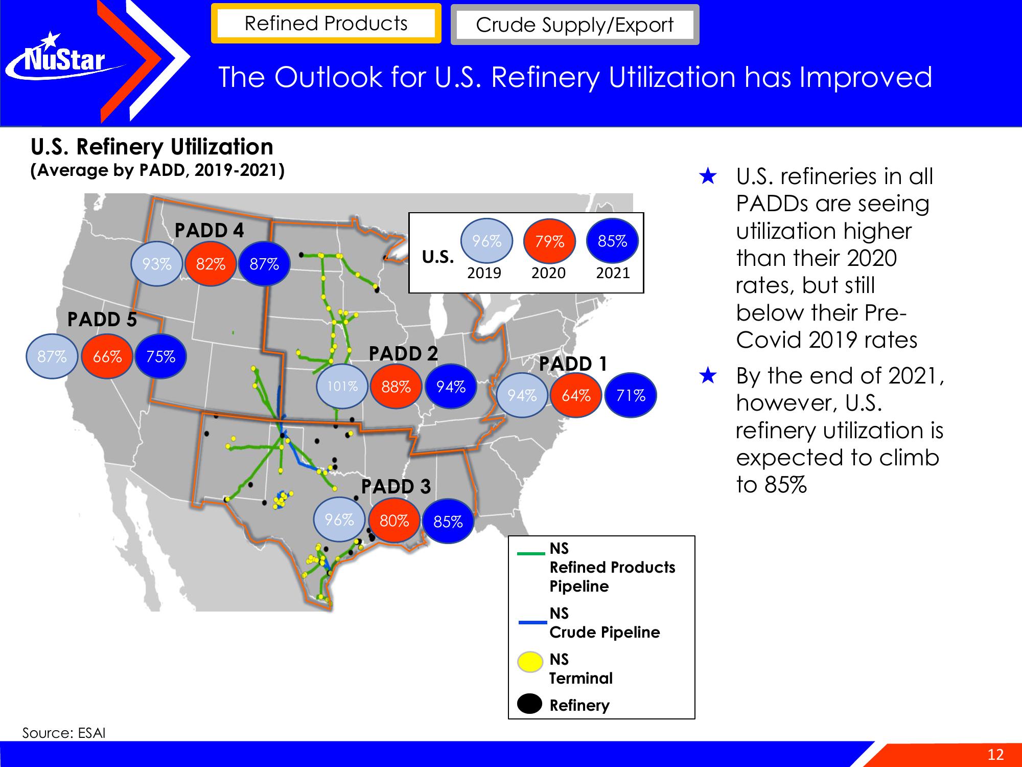 NuStar Energy Investor Conference Presentation Deck slide image #12