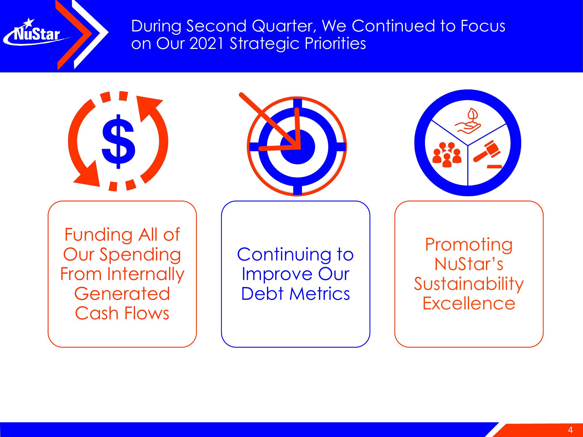 NuStar Energy Investor Conference Presentation Deck slide image #4