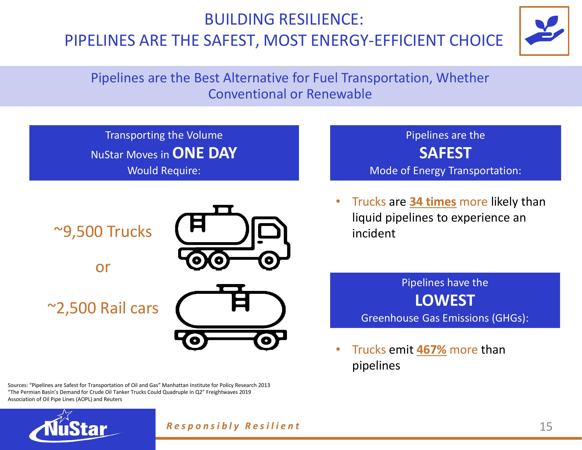 NuStar Energy Investor Conference Presentation Deck slide image #50