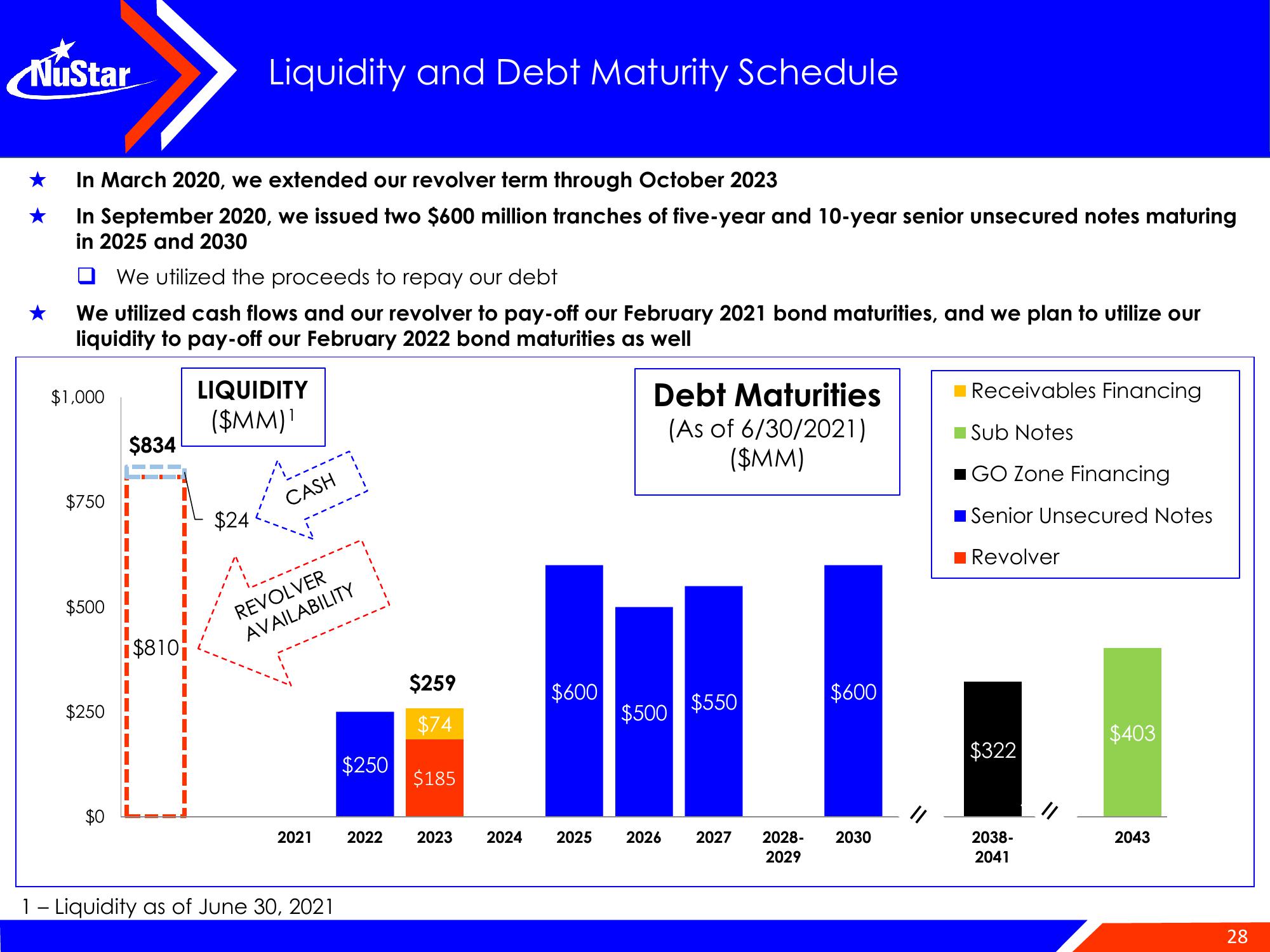 NuStar Energy Investor Conference Presentation Deck slide image #28