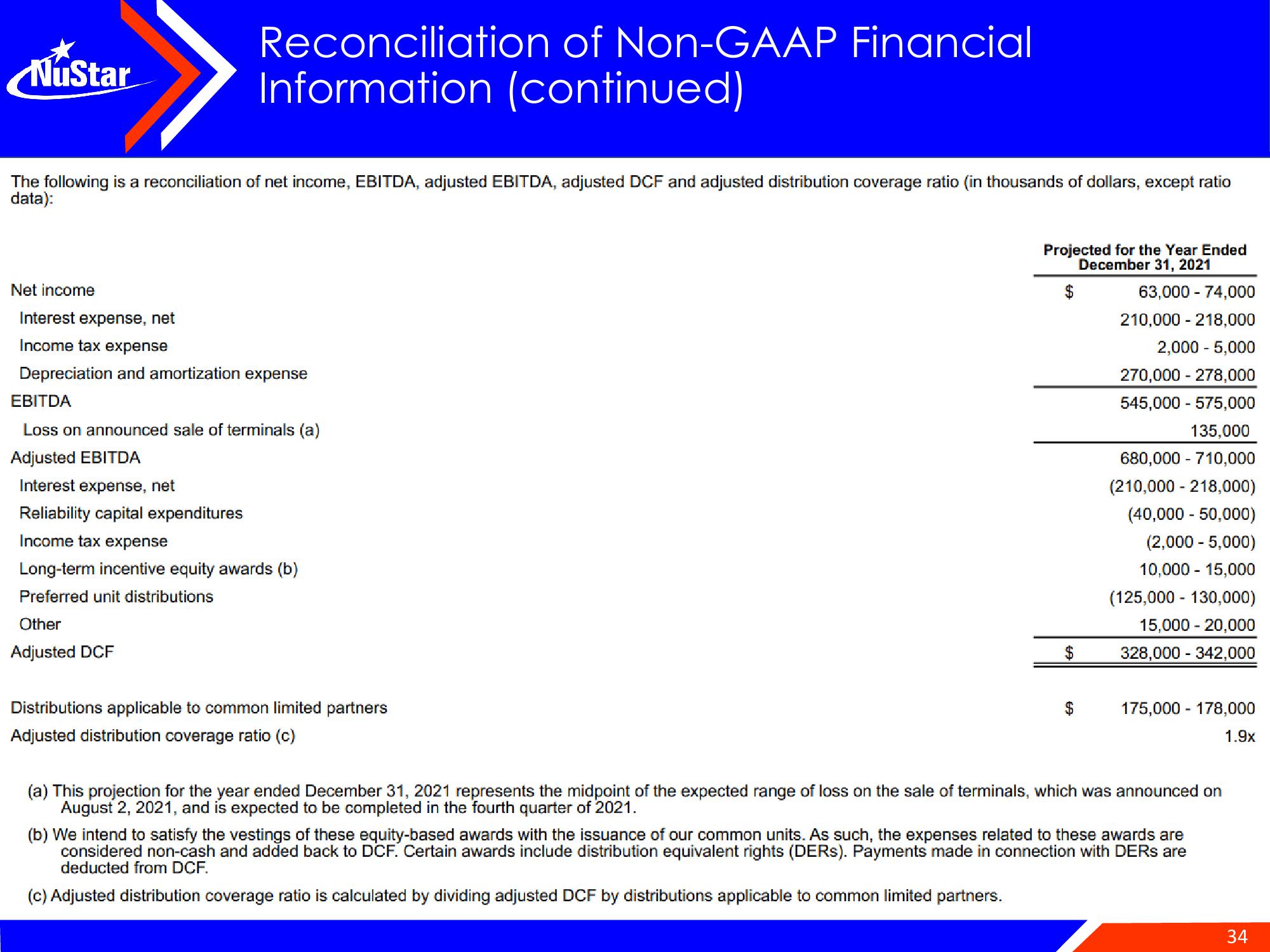 NuStar Energy Investor Conference Presentation Deck slide image #34