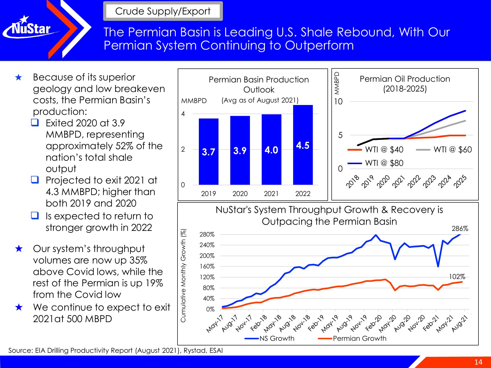 NuStar Energy Investor Conference Presentation Deck slide image #14