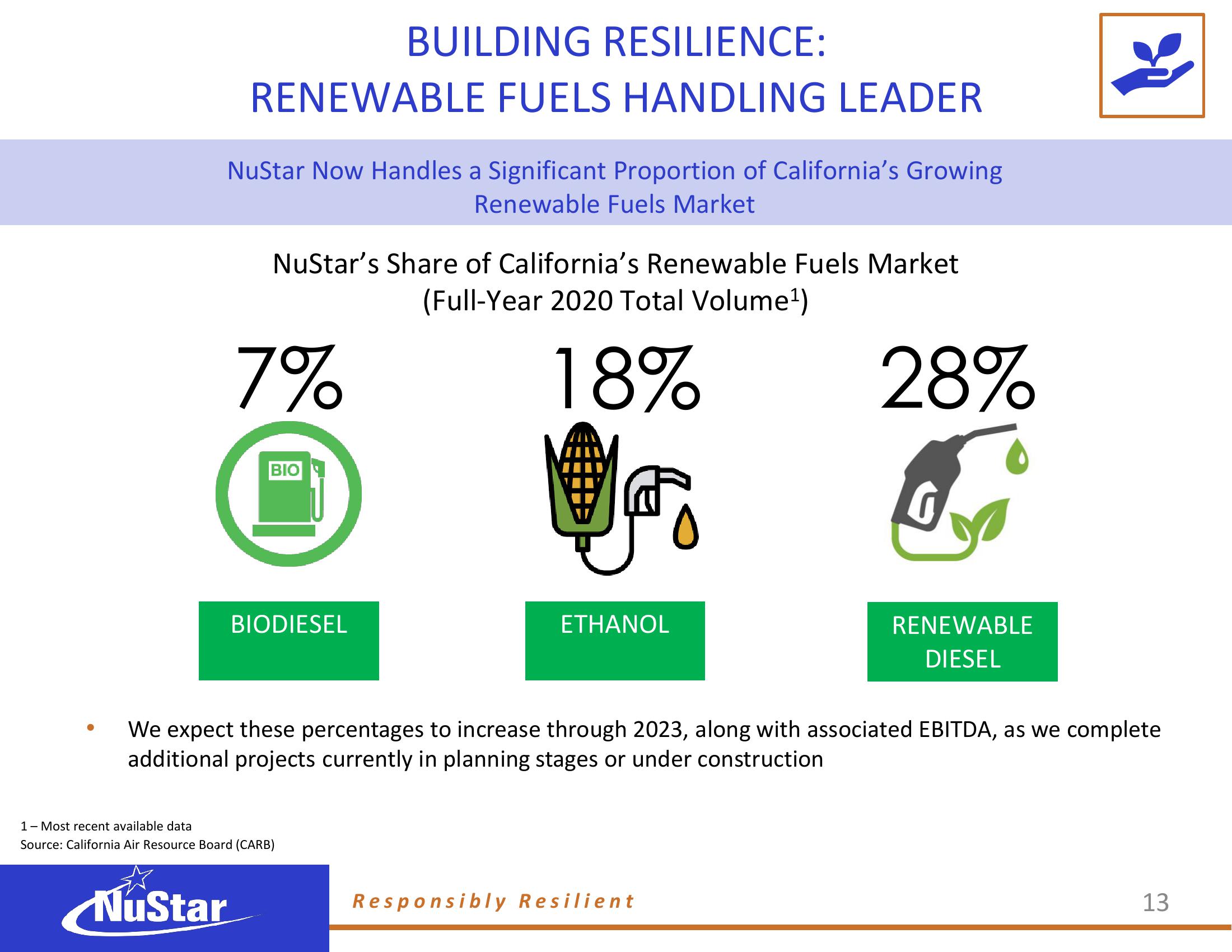 NuStar Energy Investor Conference Presentation Deck slide image #48