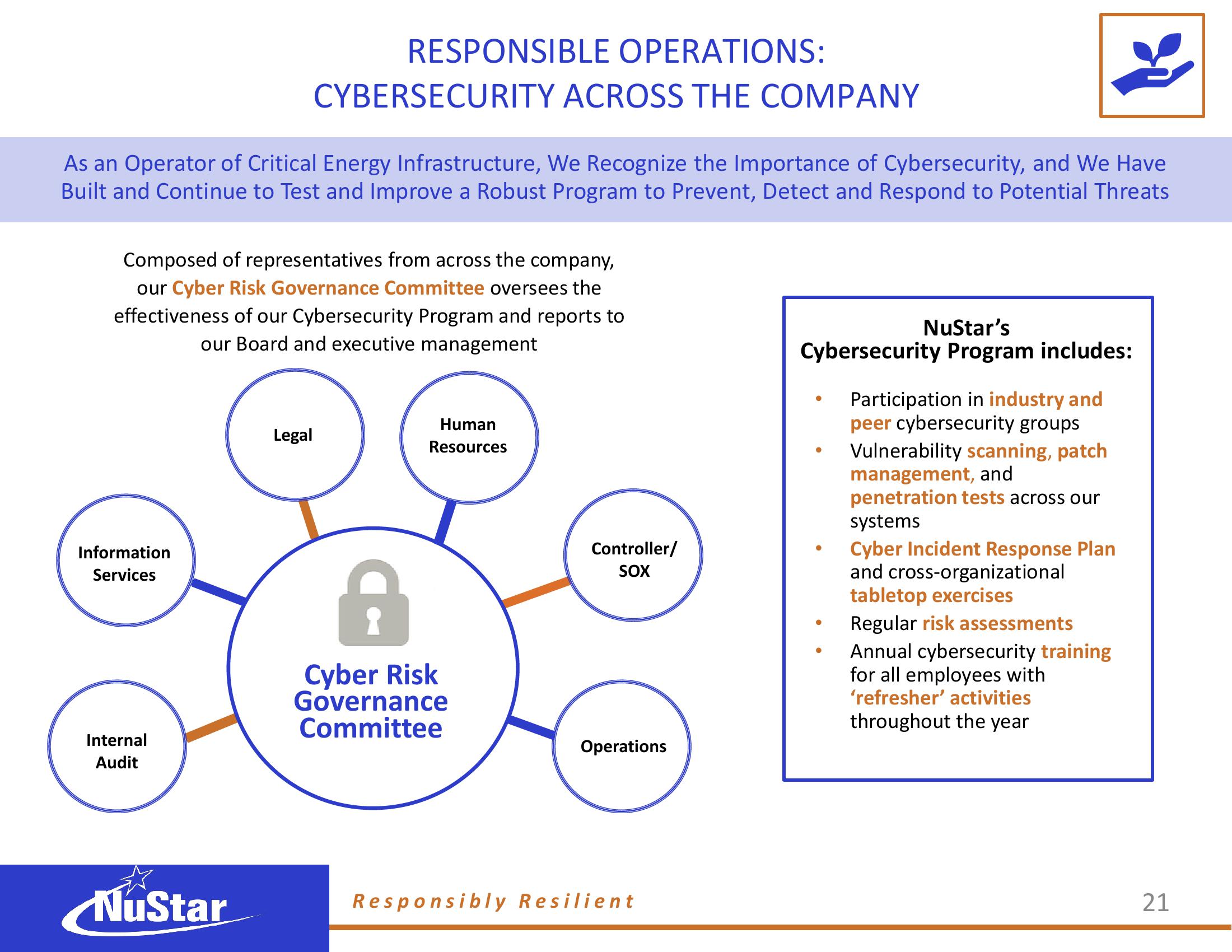 NuStar Energy Investor Conference Presentation Deck slide image #56