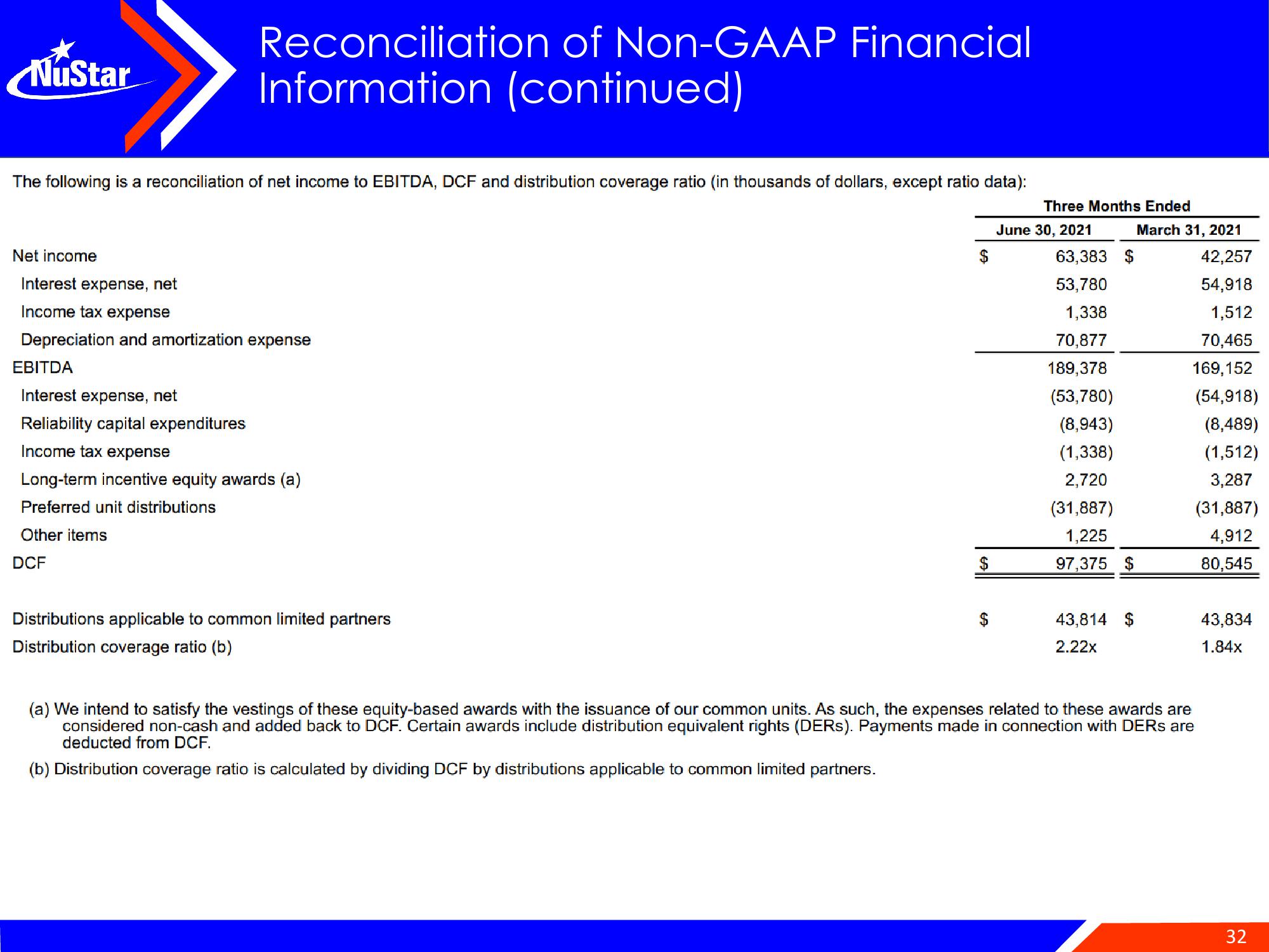 NuStar Energy Investor Conference Presentation Deck slide image #32