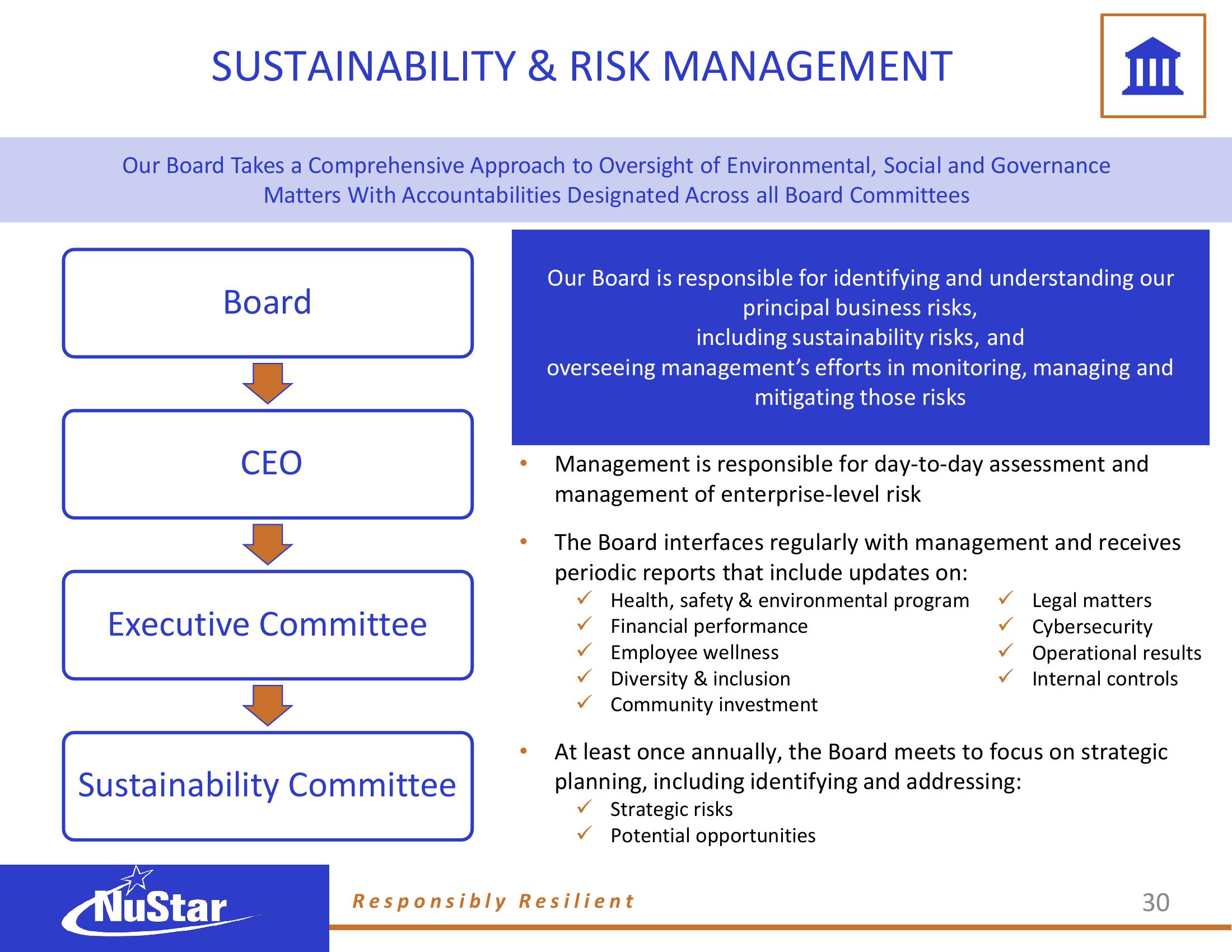 NuStar Energy Investor Conference Presentation Deck slide image #65