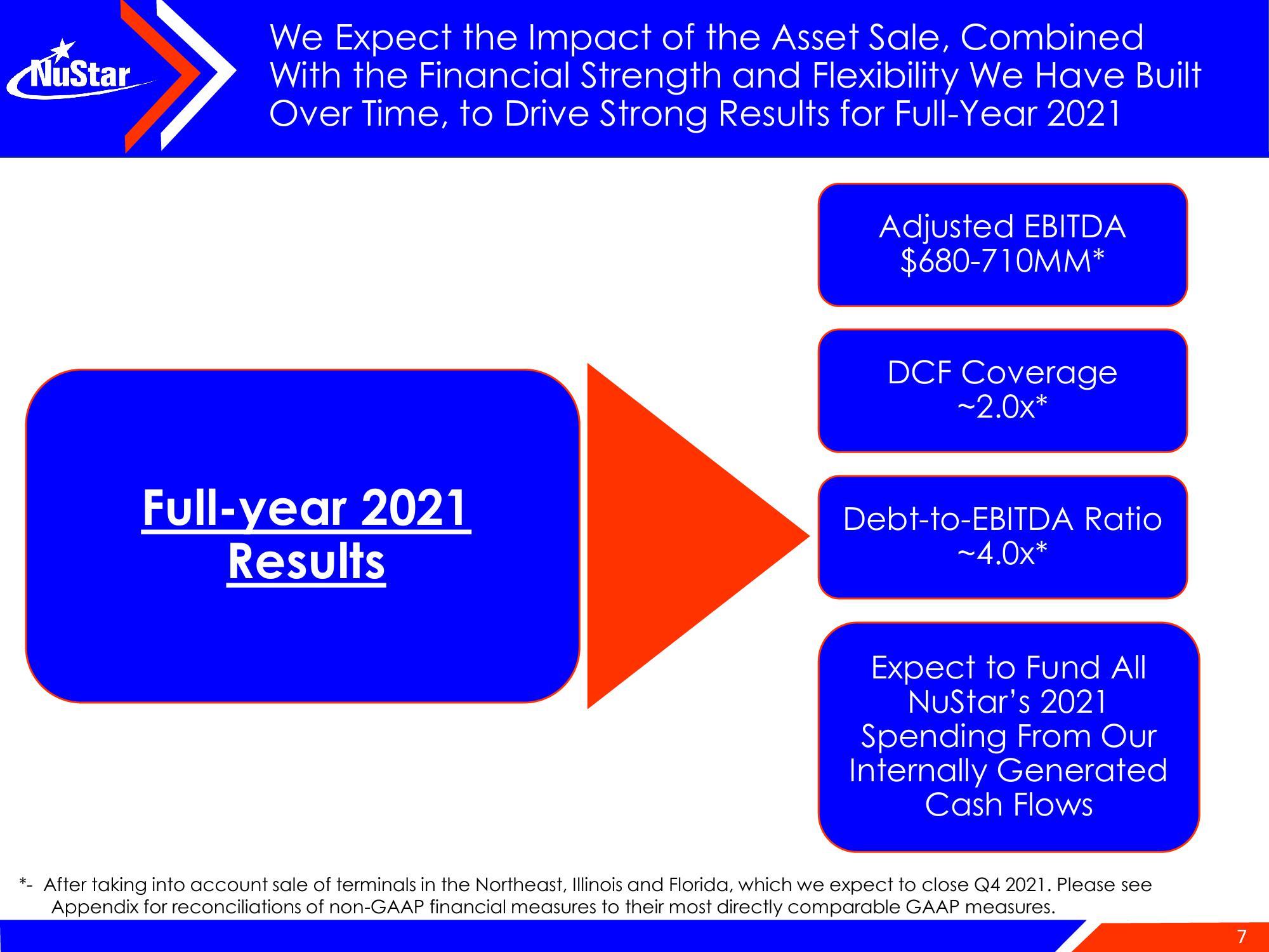 NuStar Energy Investor Conference Presentation Deck slide image #7