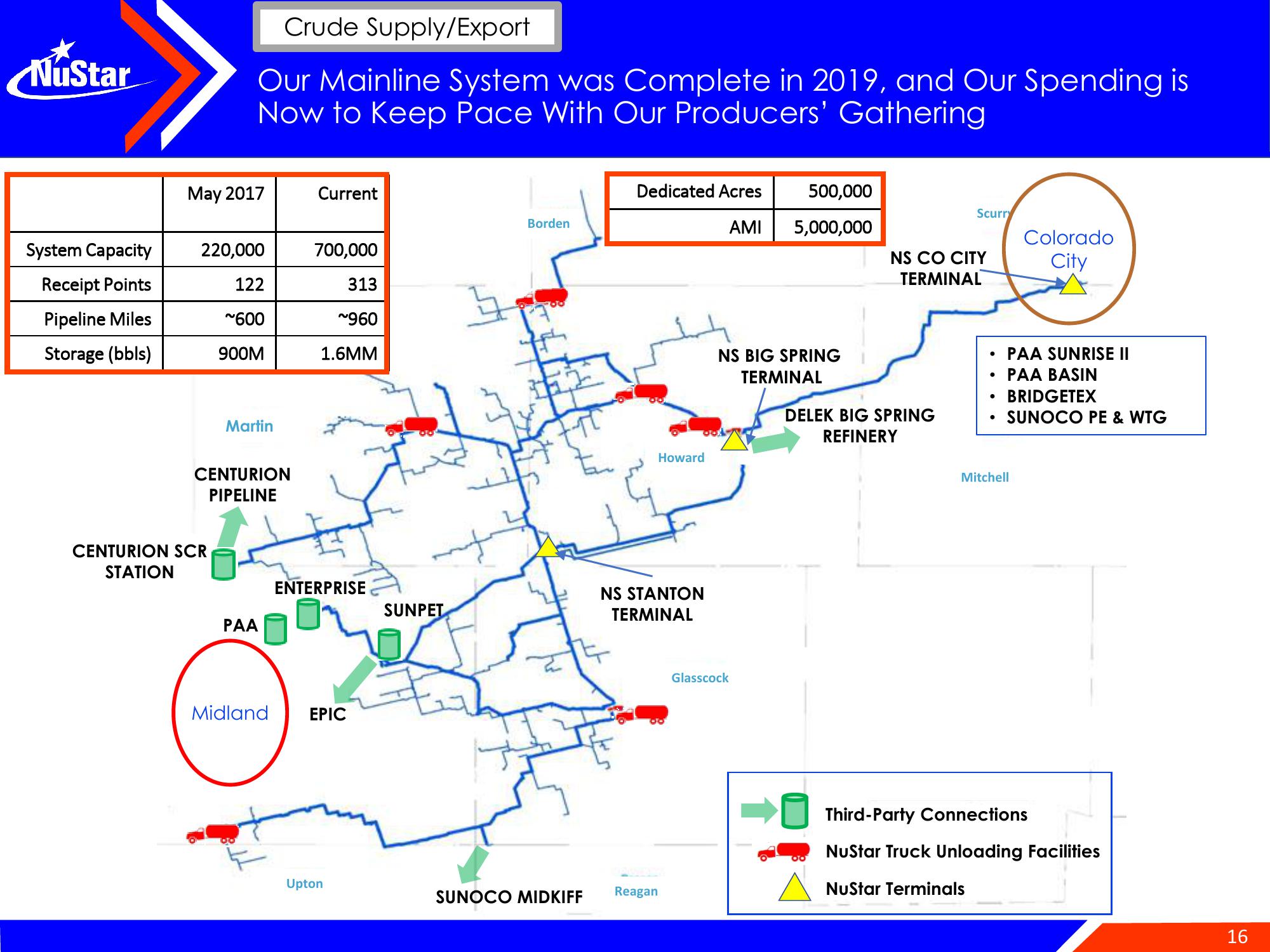 NuStar Energy Investor Conference Presentation Deck slide image #16