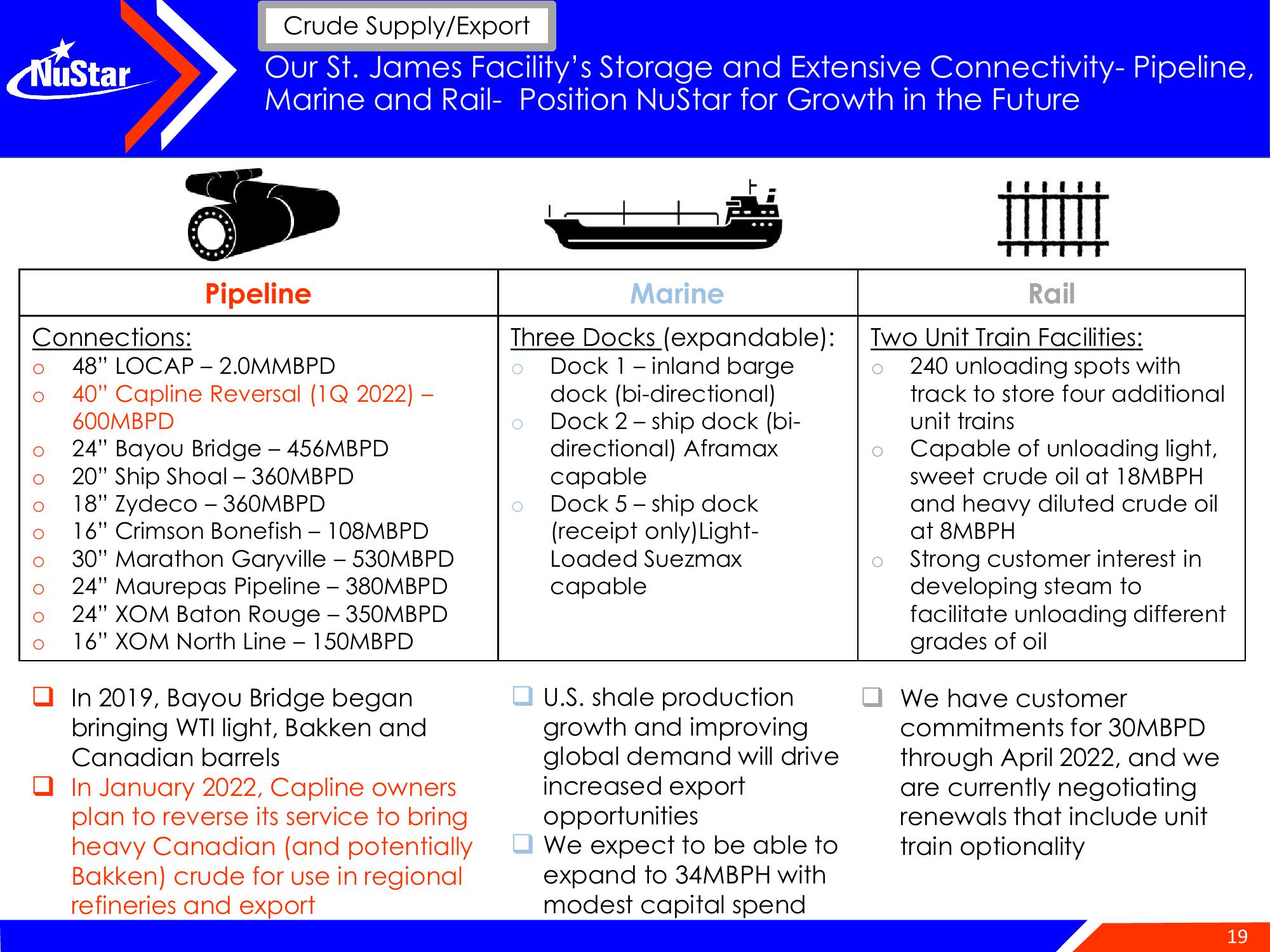 NuStar Energy Investor Conference Presentation Deck slide image #19