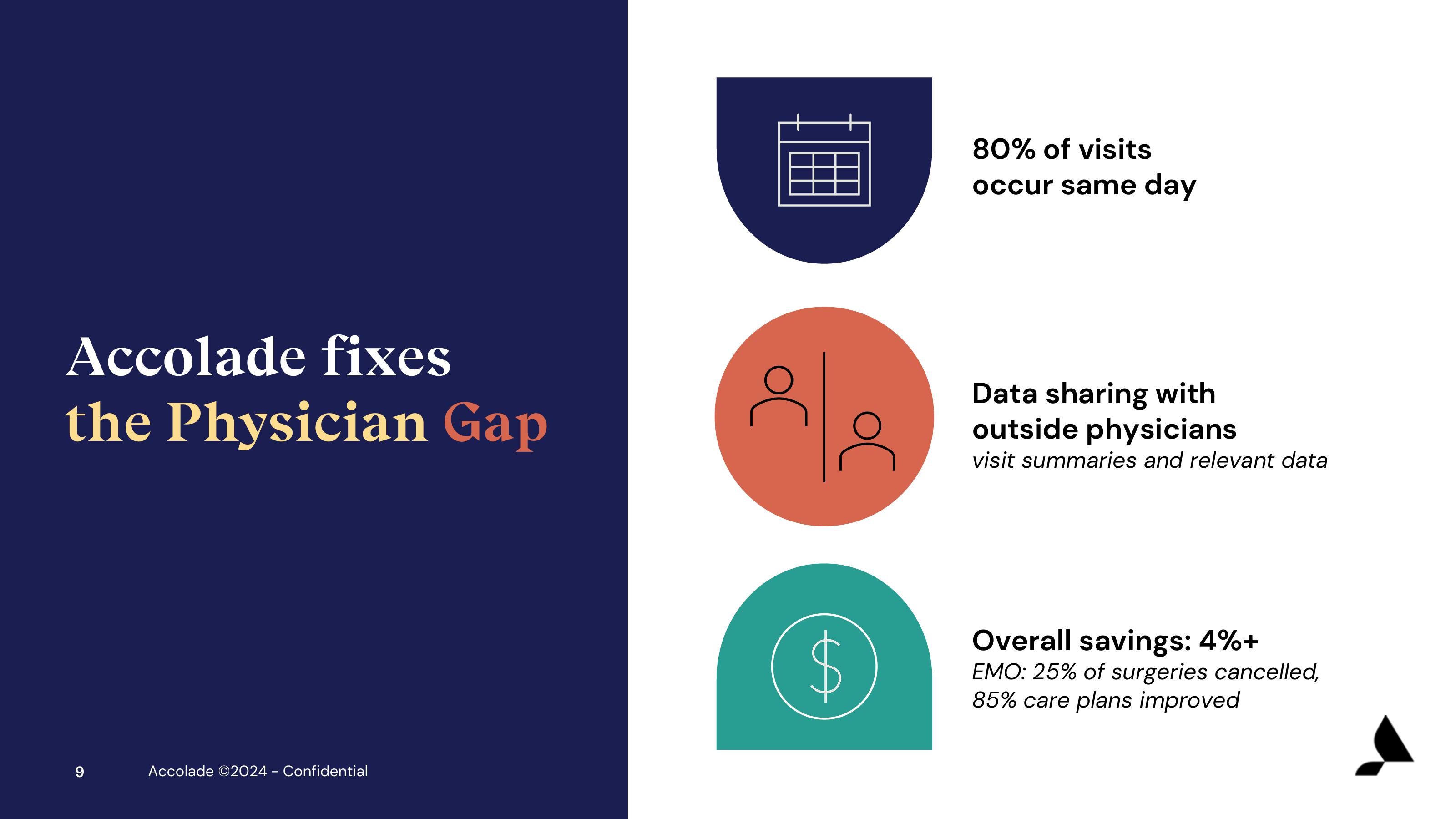 Accolade Investor Presentation Deck slide image #9