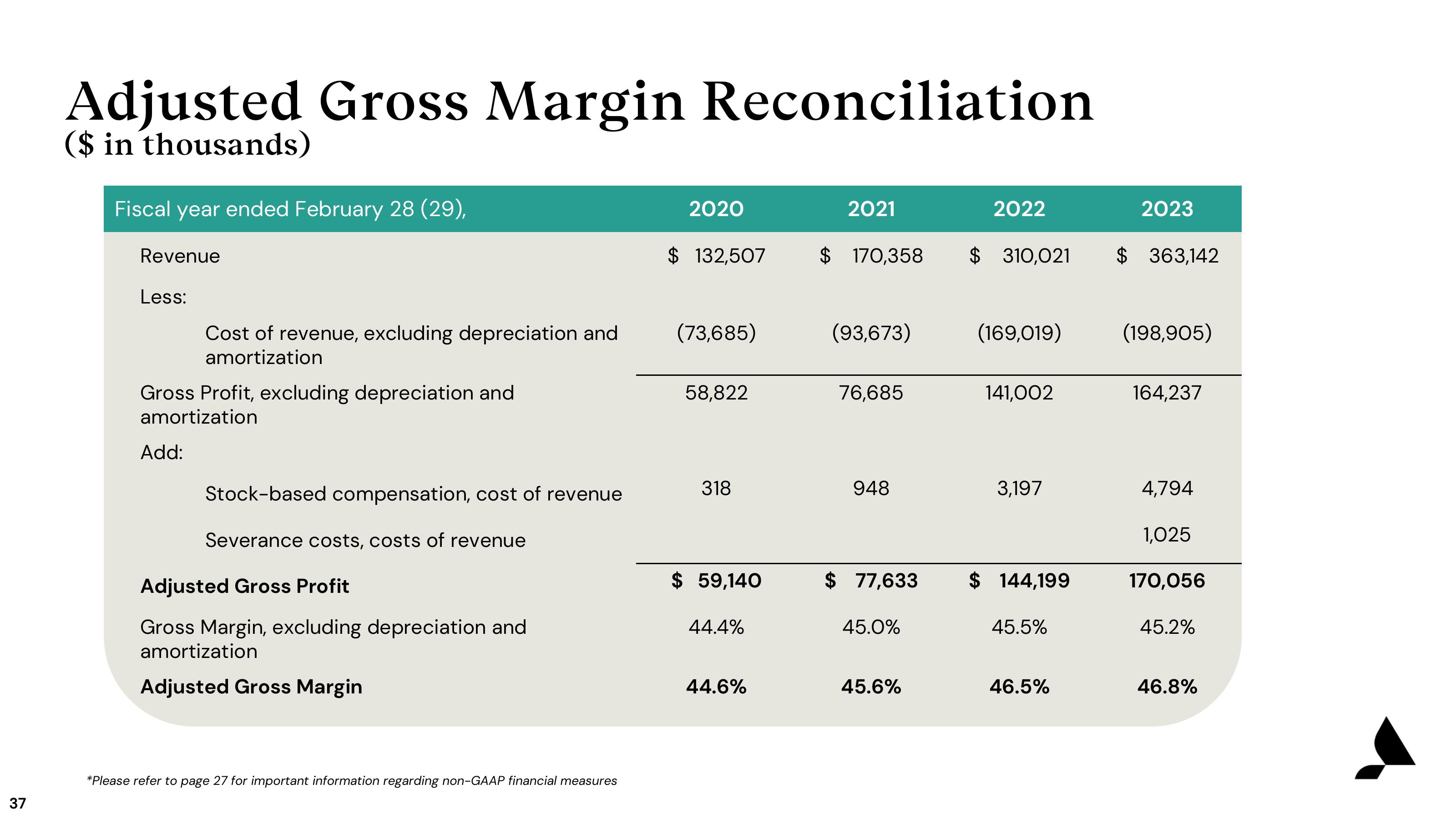 Accolade Investor Presentation Deck slide image #37