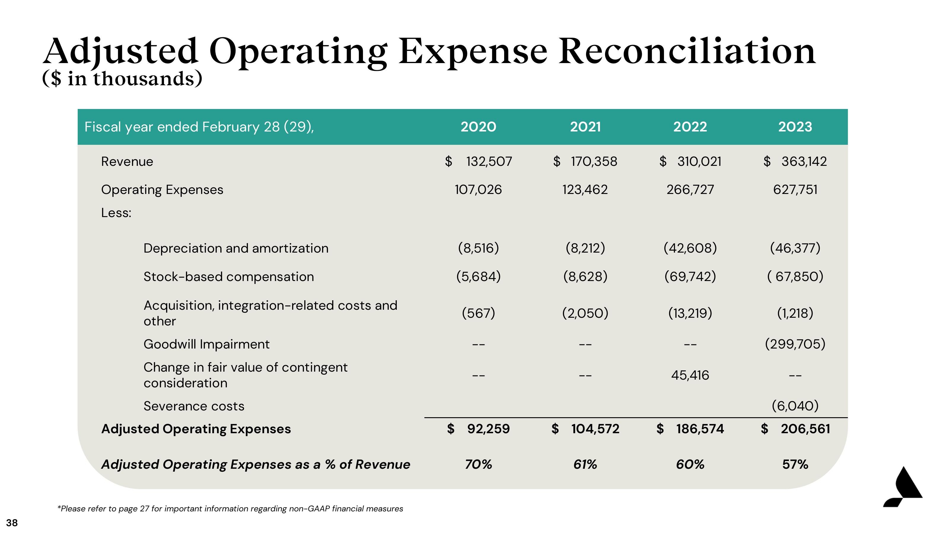 Accolade Investor Presentation Deck slide image #38