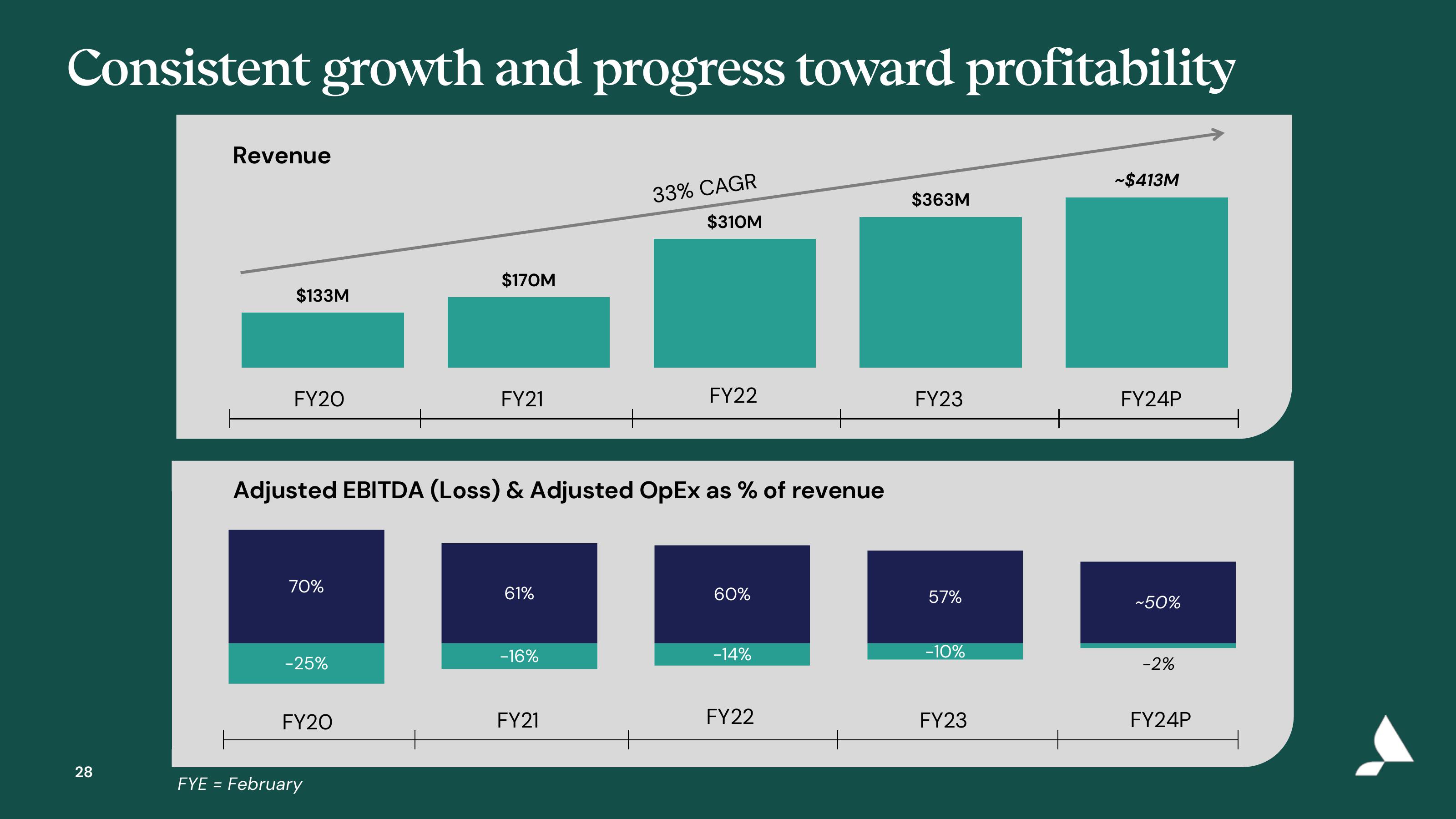 Accolade Investor Presentation Deck slide image #28