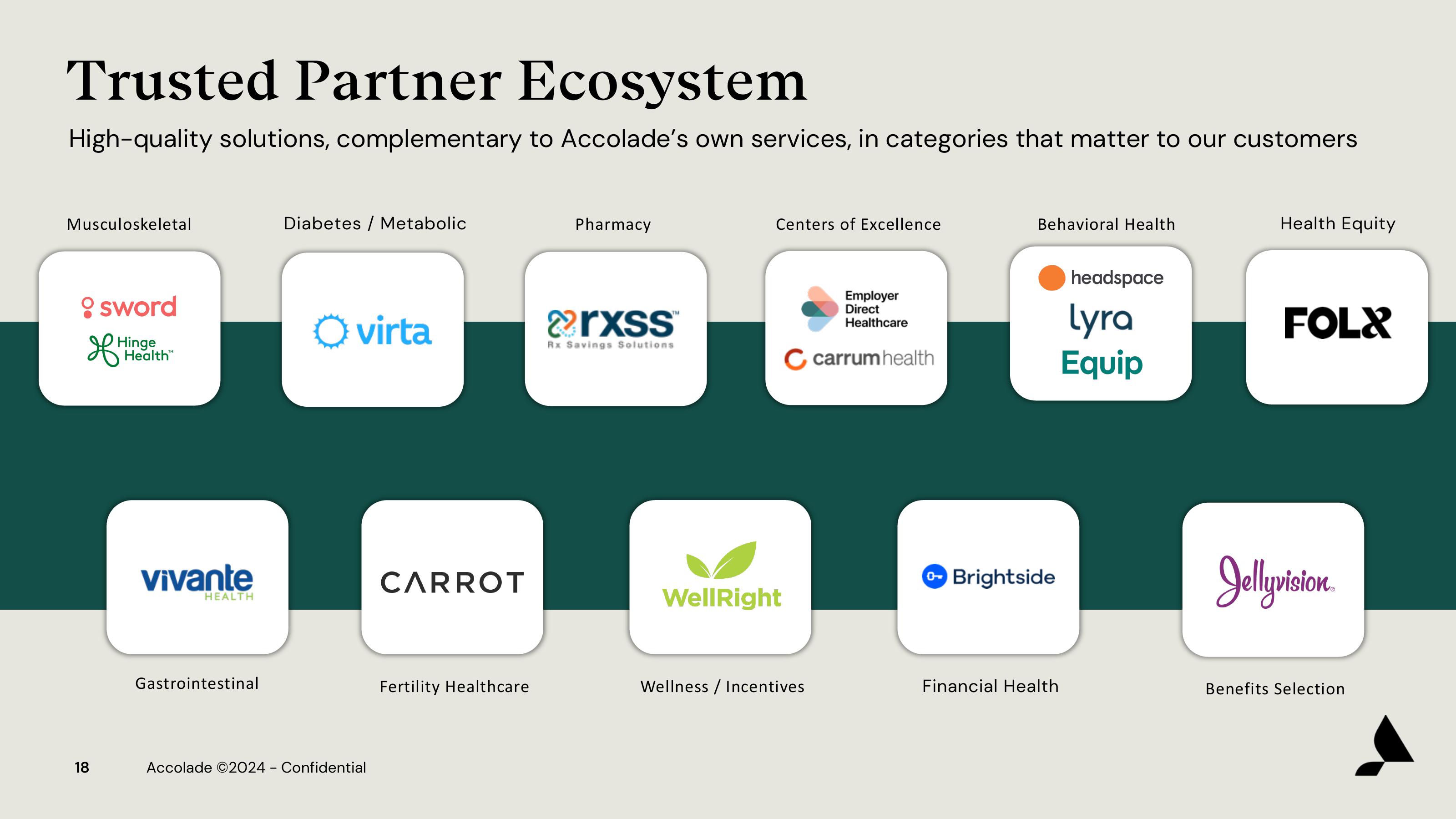 Accolade Investor Presentation Deck slide image #18