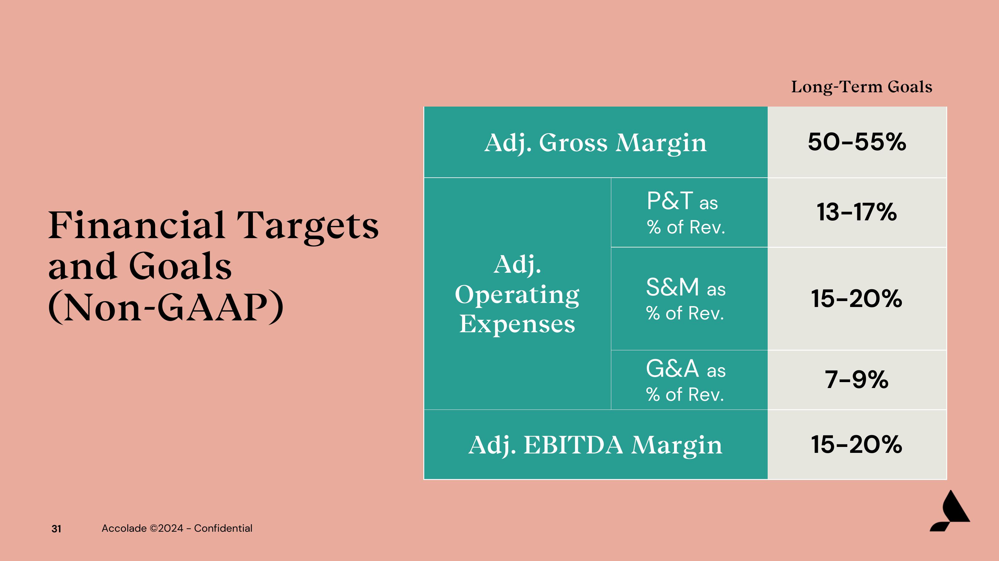 Accolade Investor Presentation Deck slide image #31