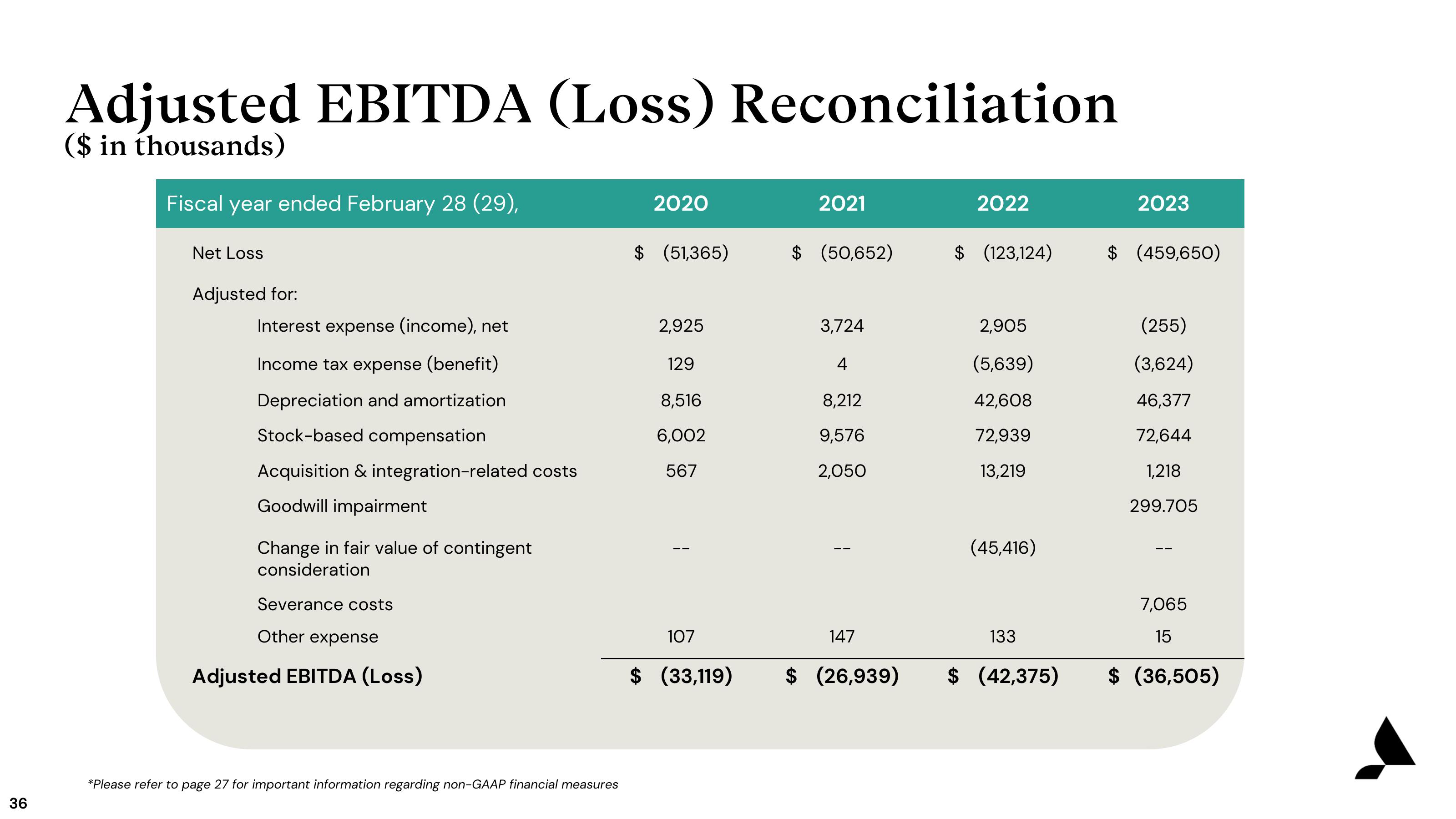 Accolade Investor Presentation Deck slide image #36