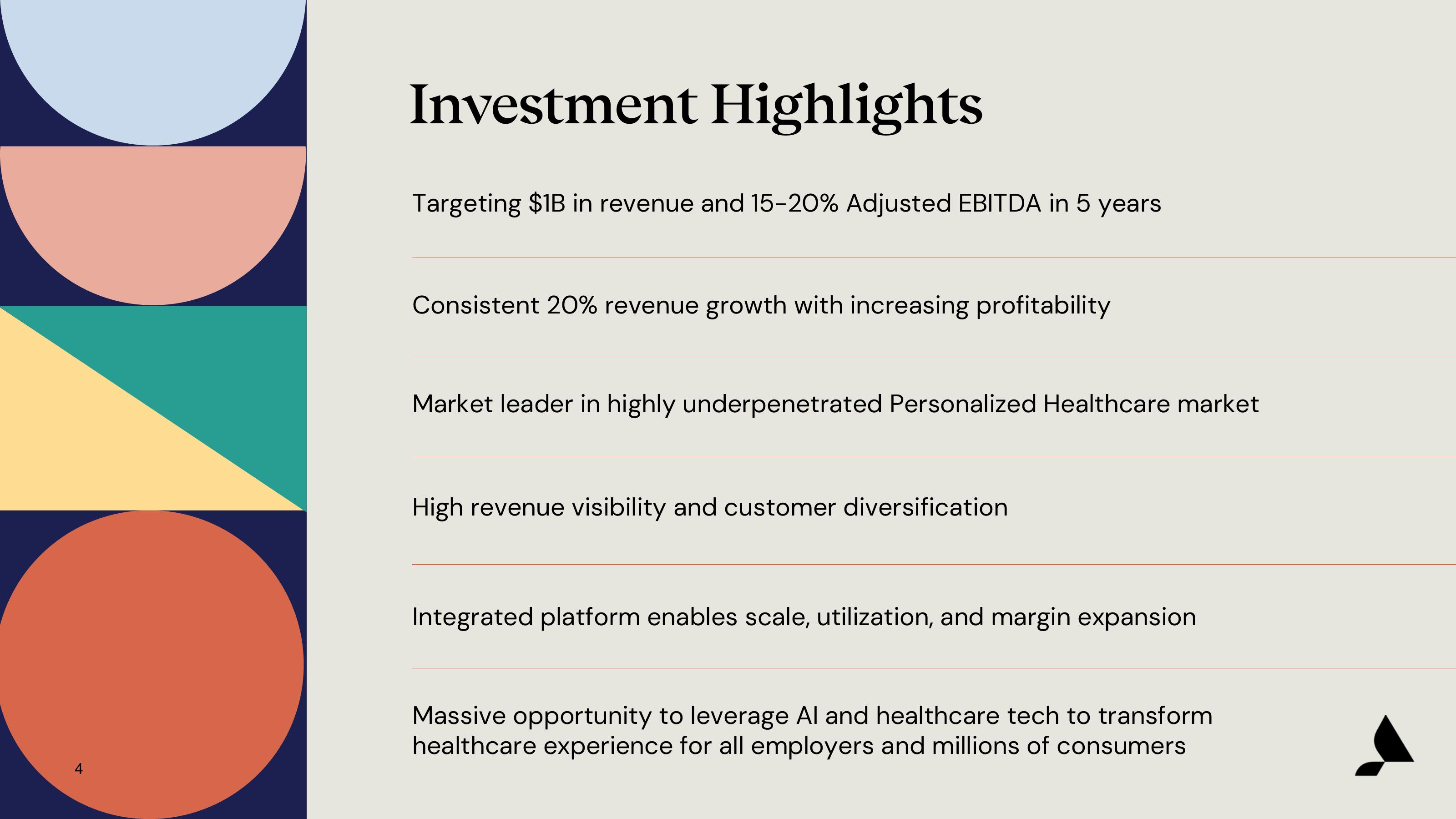 Accolade Investor Presentation Deck slide image #4