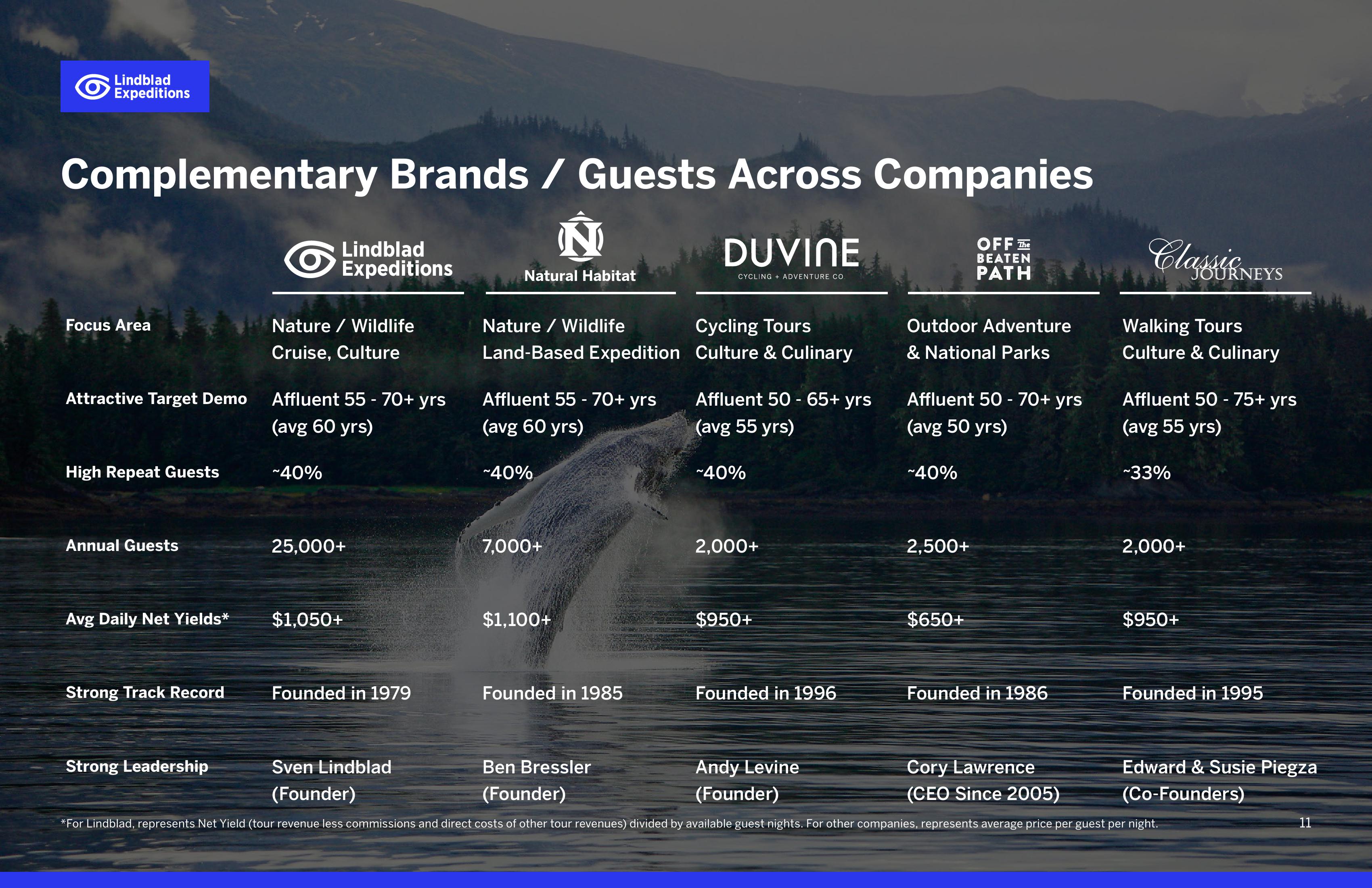 Lindblad Investor Presentation Deck slide image #11