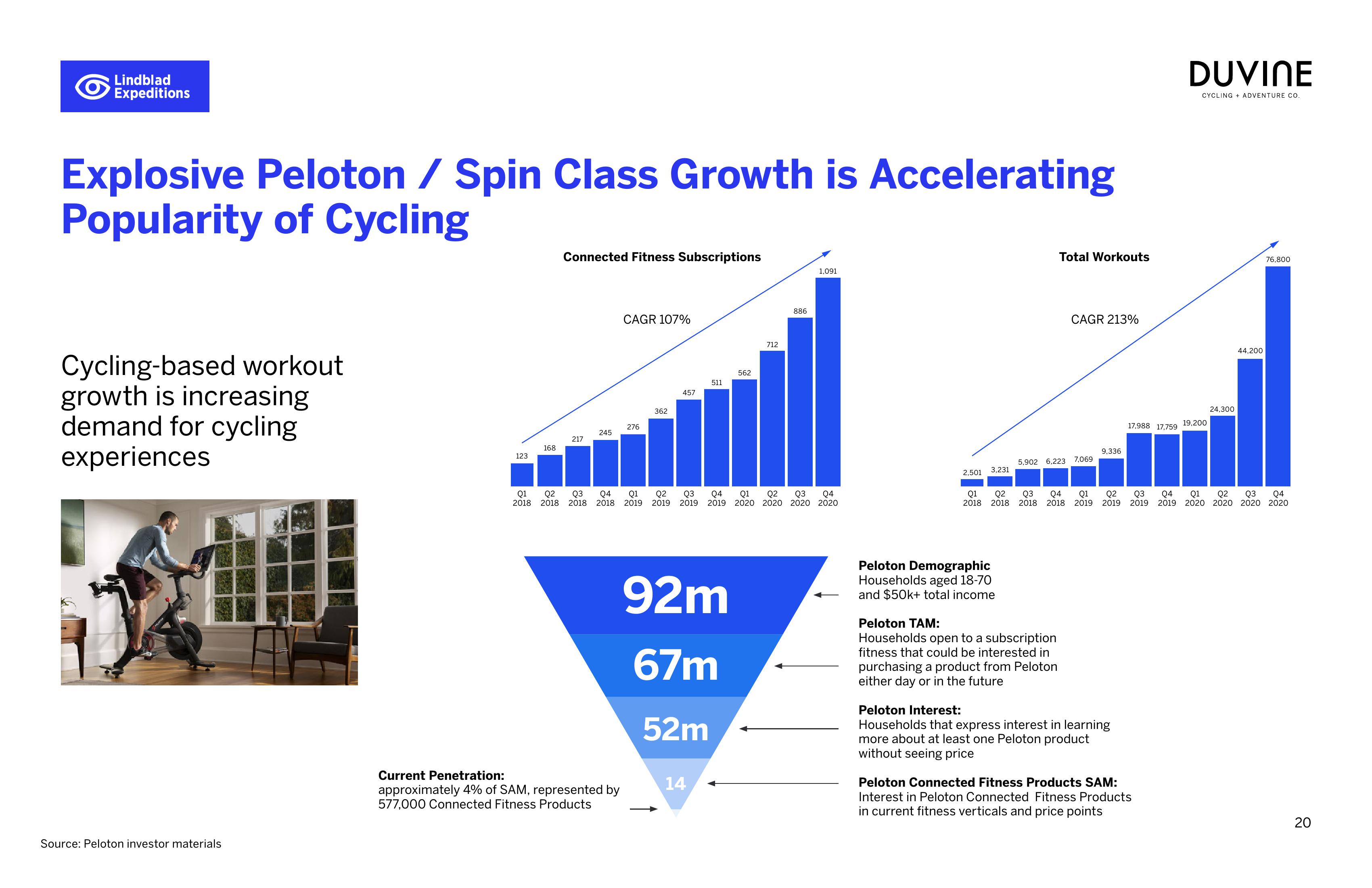 Lindblad Investor Presentation Deck slide image #20