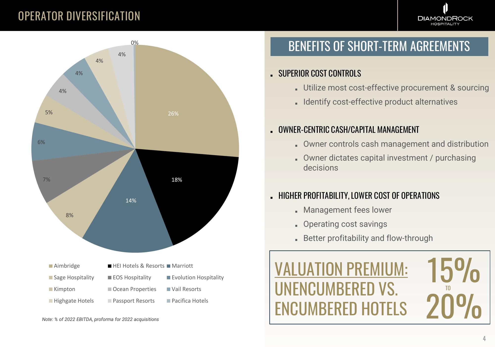 DiamondRock Hospitality Investor Presentation Deck slide image #4