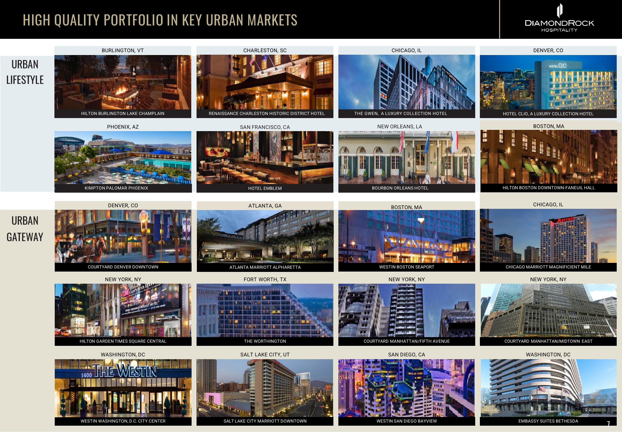 DiamondRock Hospitality Investor Presentation Deck slide image #7