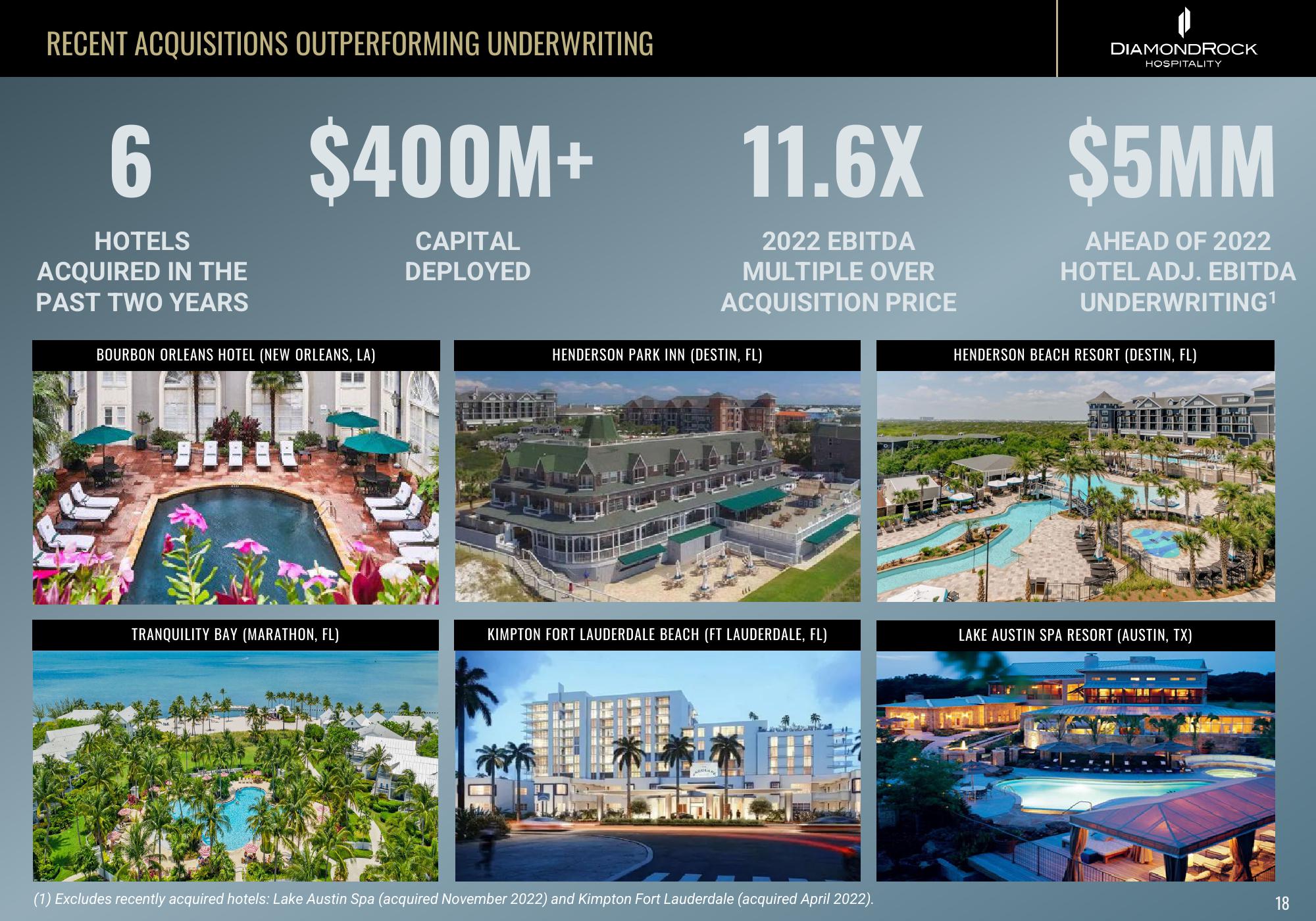 DiamondRock Hospitality Investor Presentation Deck slide image #18