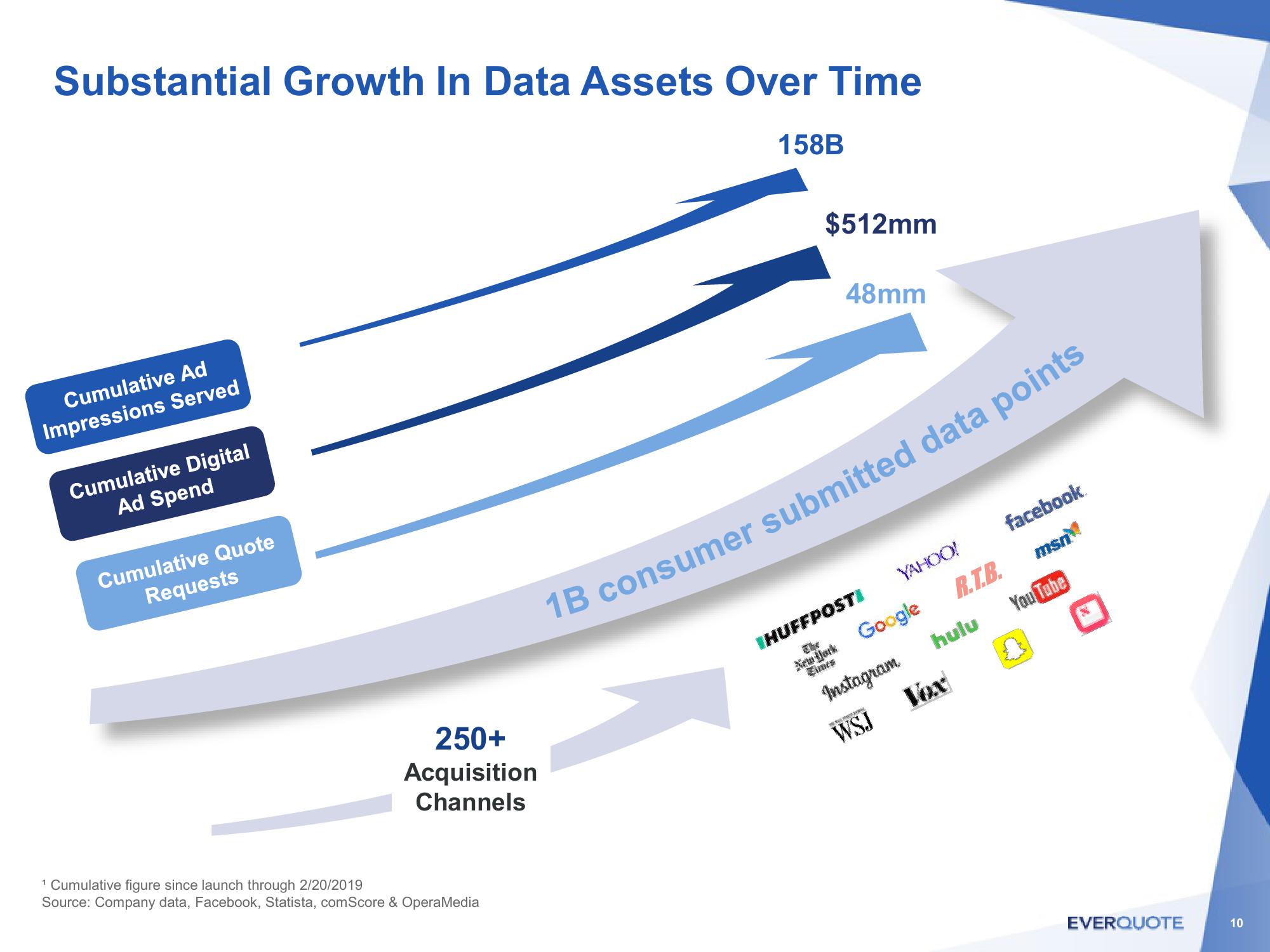 Investor Presentation slide image #10