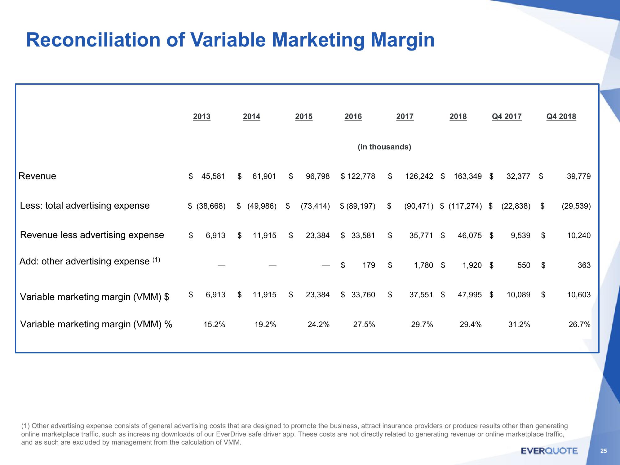 Investor Presentation slide image #25