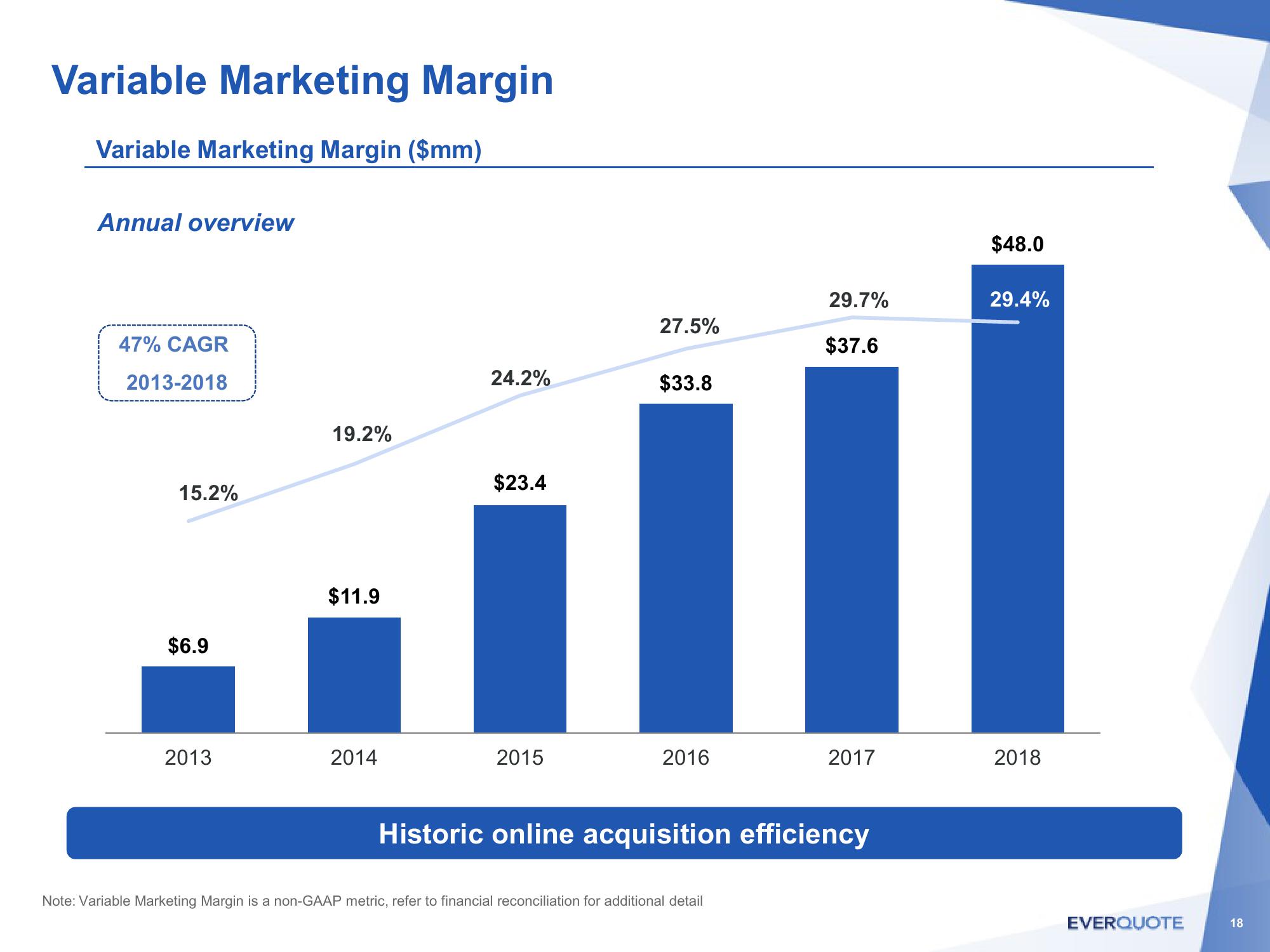 Investor Presentation slide image #18