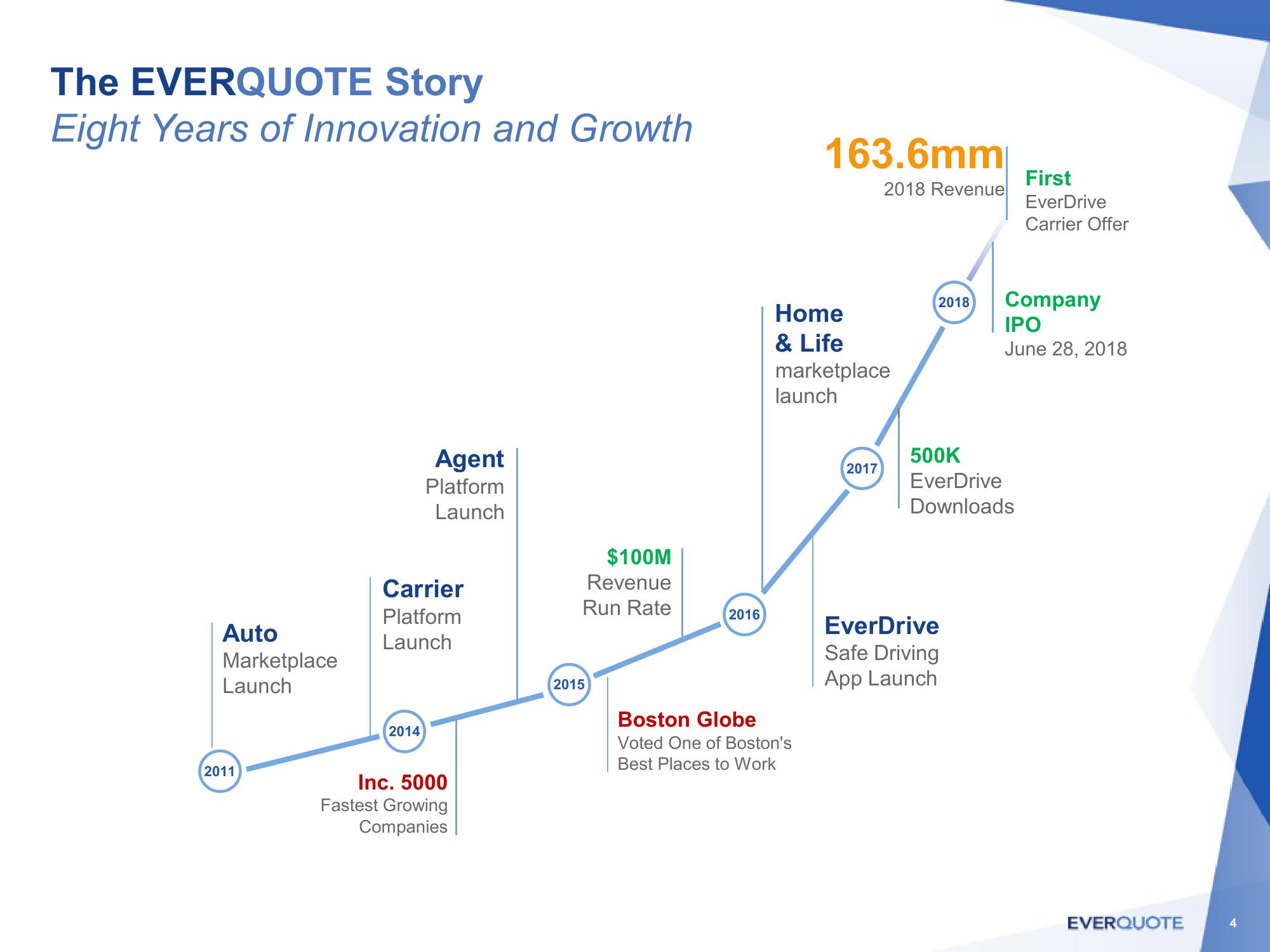 Investor Presentation slide image #4