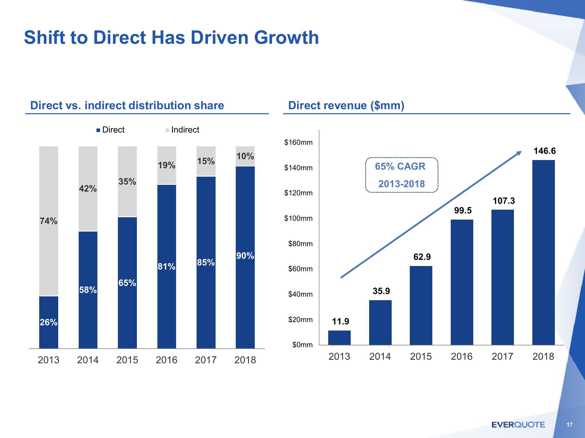 Investor Presentation slide image #17