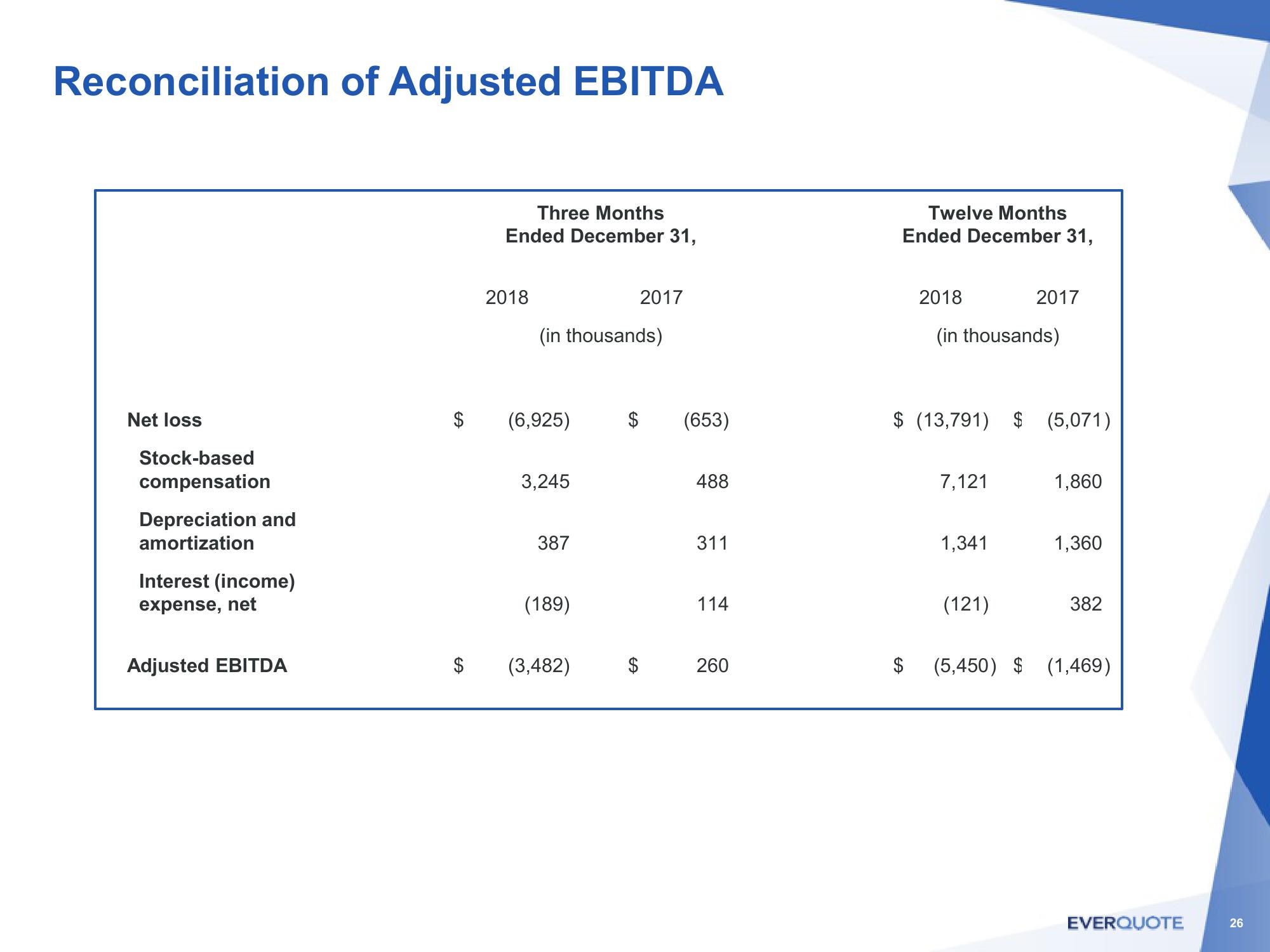 Investor Presentation slide image #26