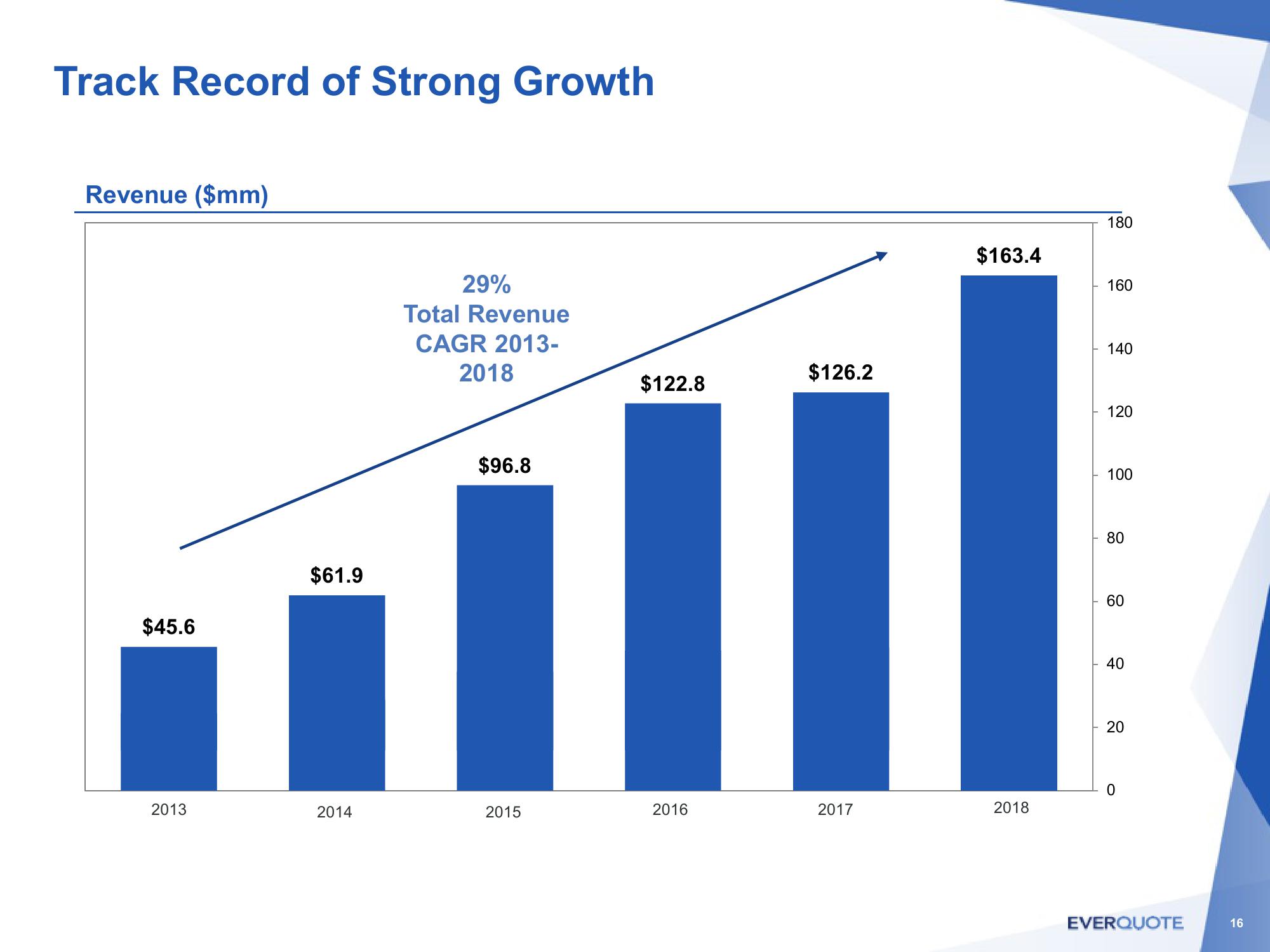 Investor Presentation slide image #16