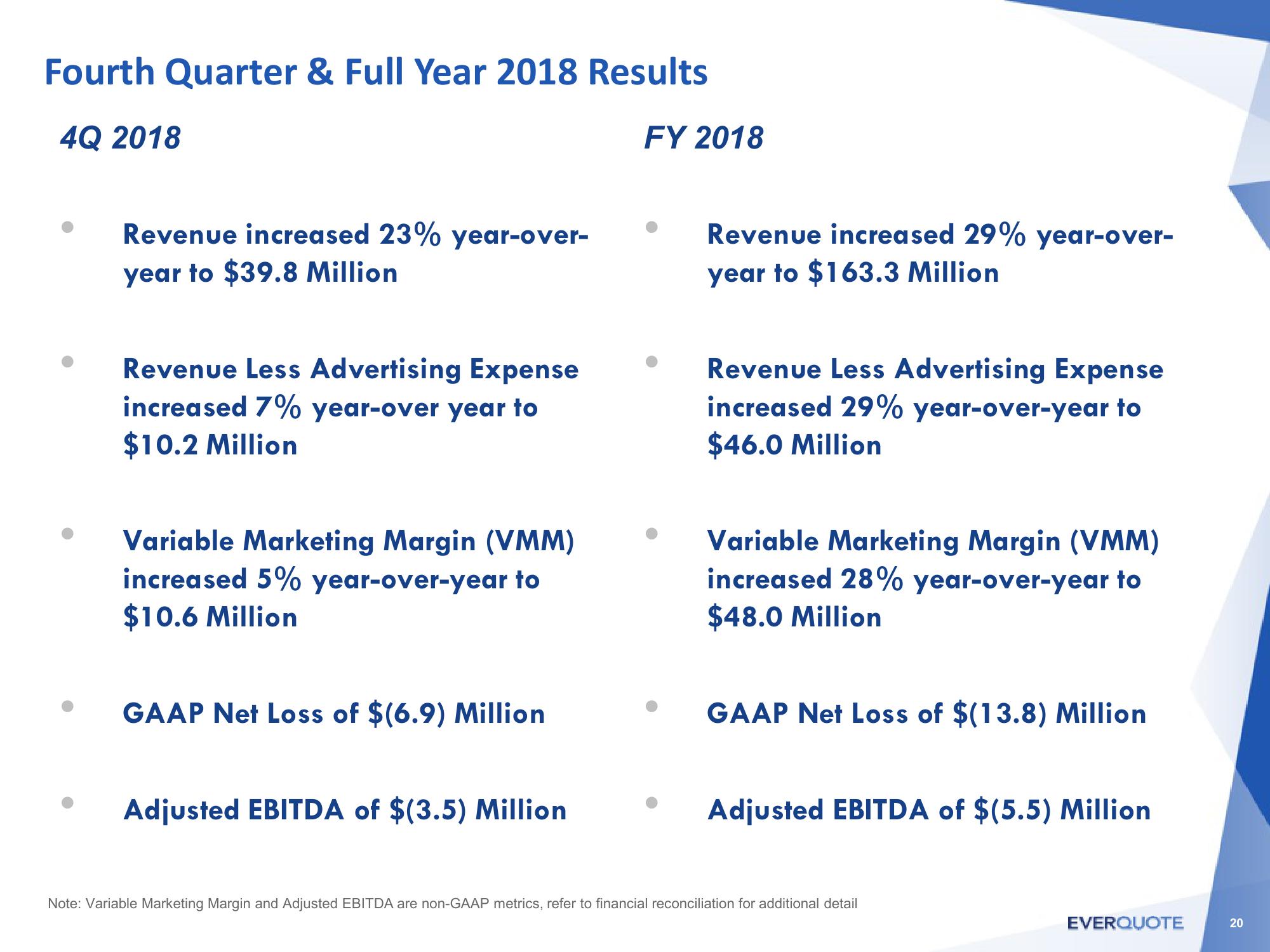 Investor Presentation slide image #20