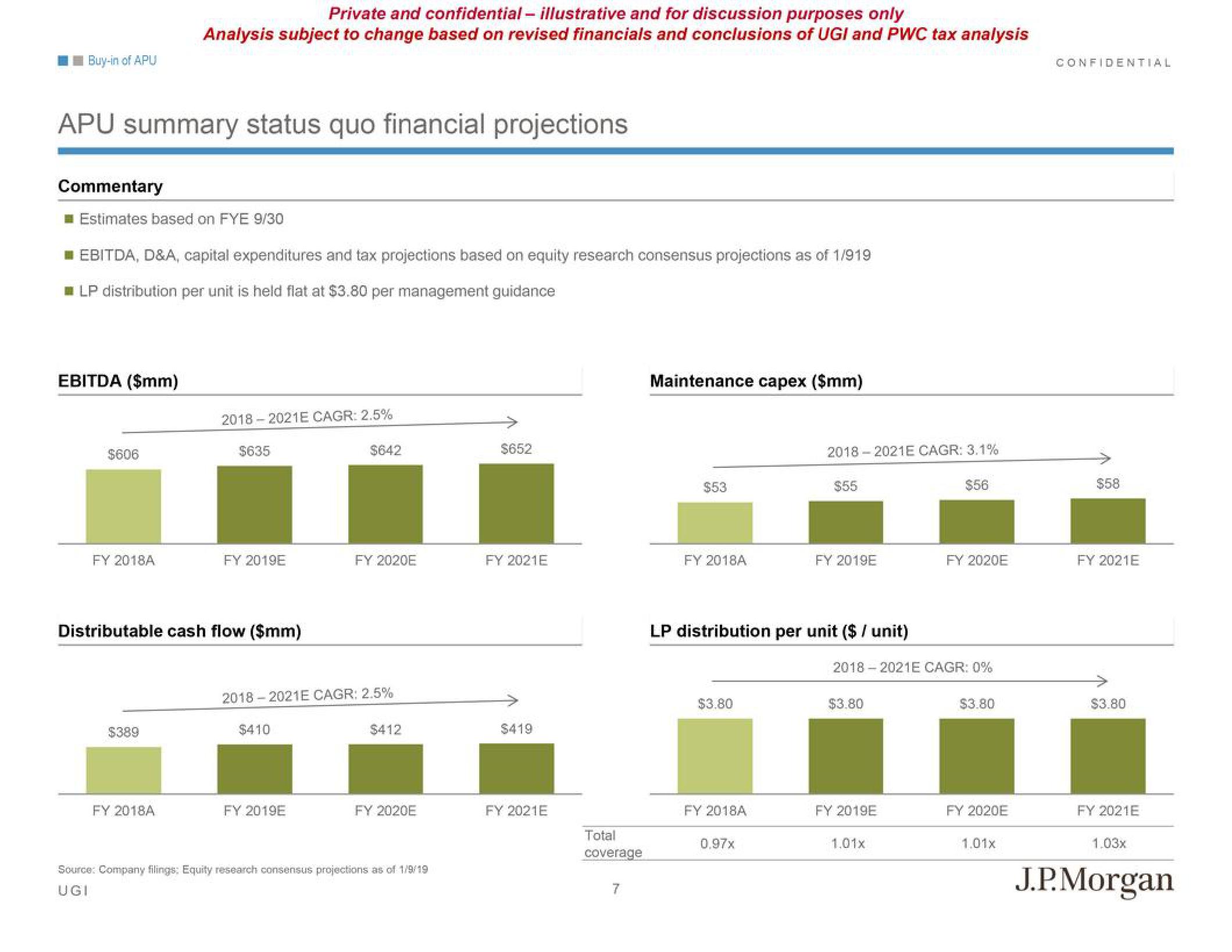 J.P.Morgan Investment Banking Pitch Book slide image #10